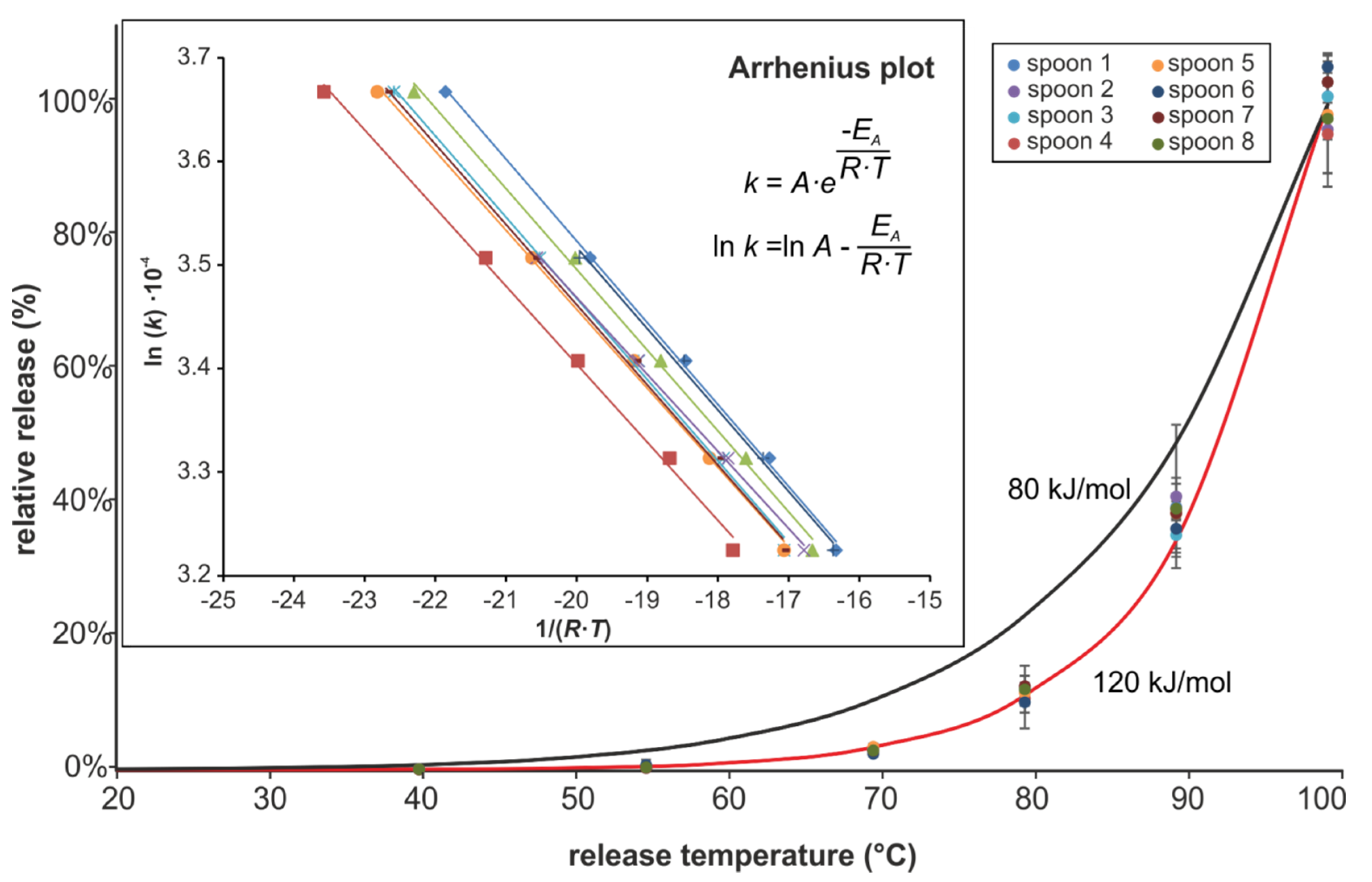 Molecules 25 03629 g005 Molecules 25 03629 g005