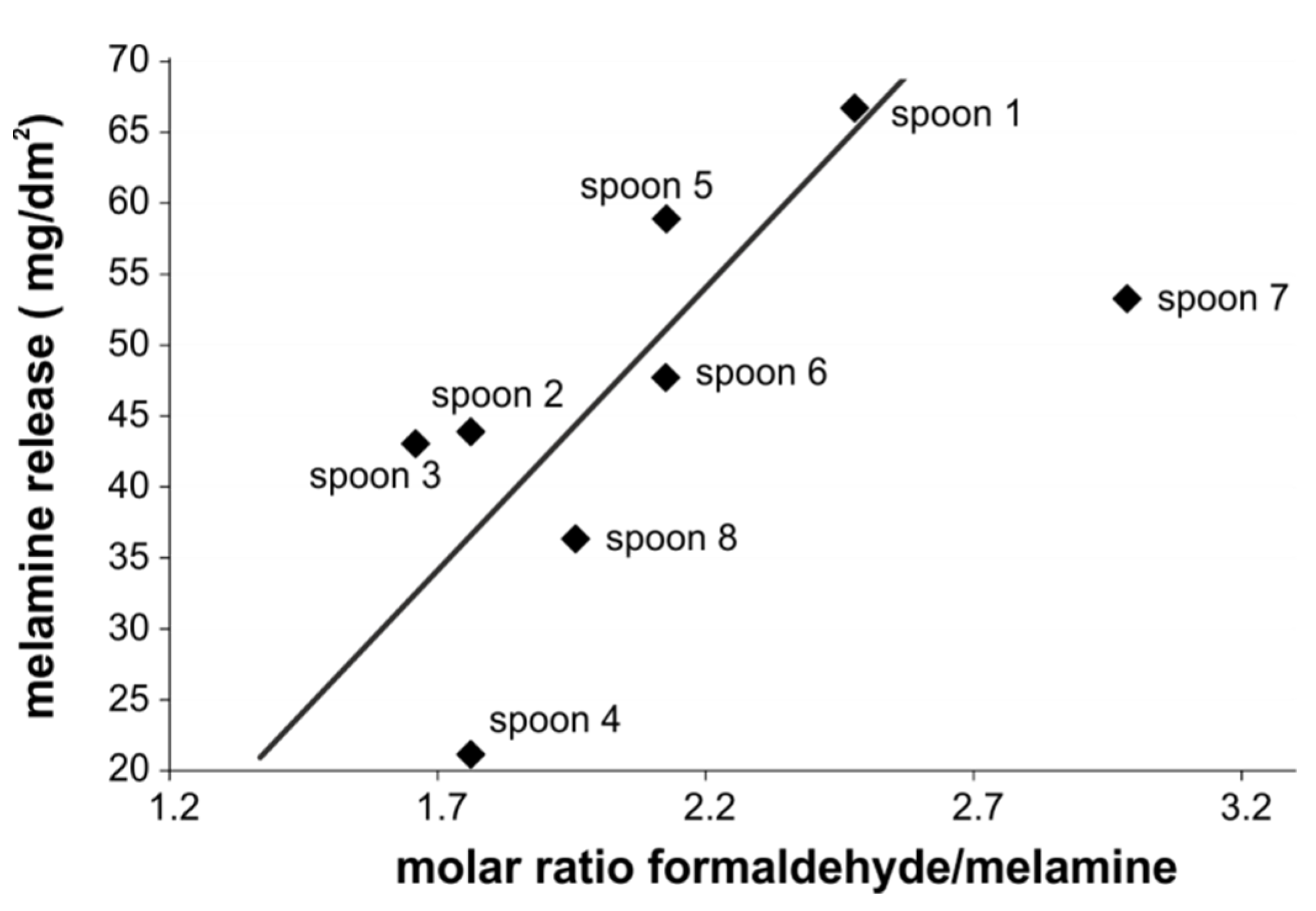 Molecules 25 03629 g007 Molecules 25 03629 g007