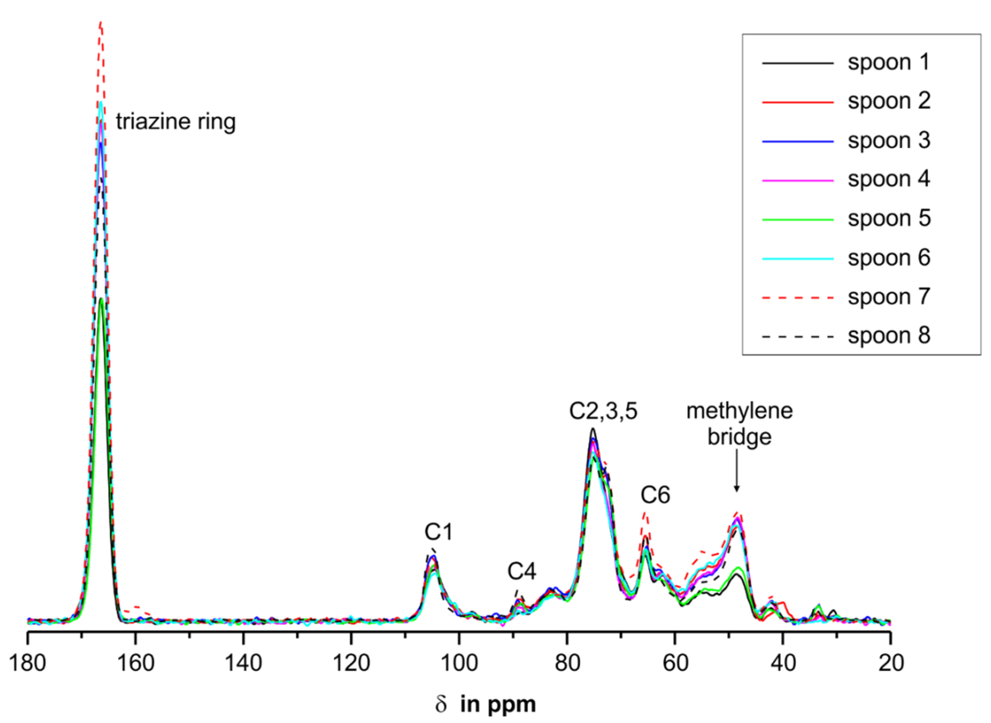 Molecules 25 03629 g008 Molecules 25 03629 g008