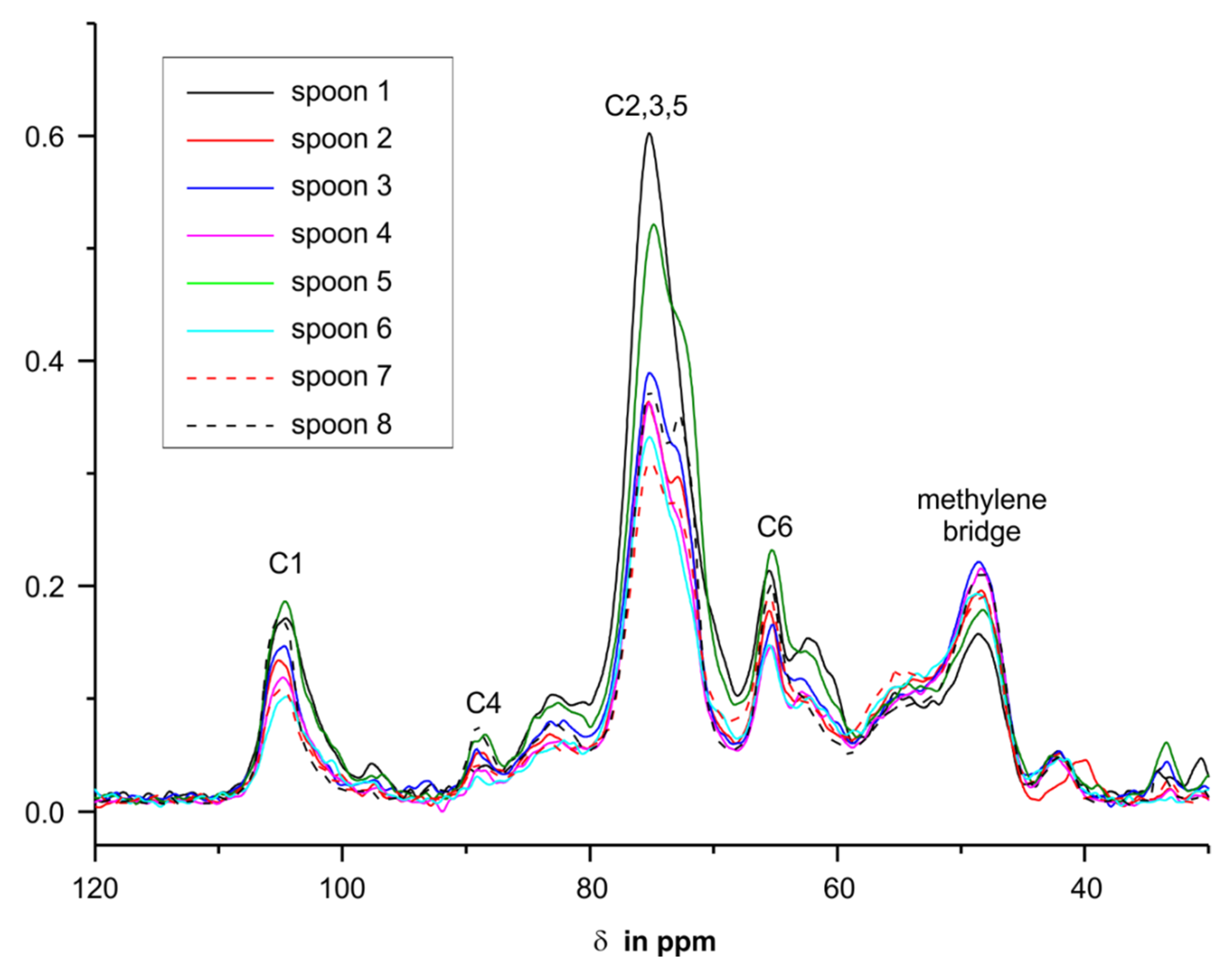 Molecules 25 03629 g009 Molecules 25 03629 g009