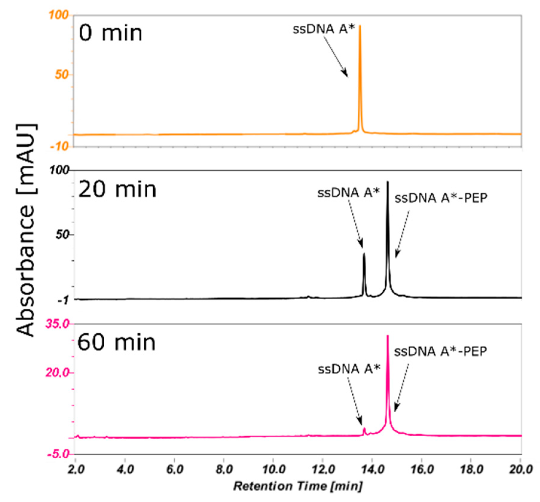 Molecules 25 03630 g002