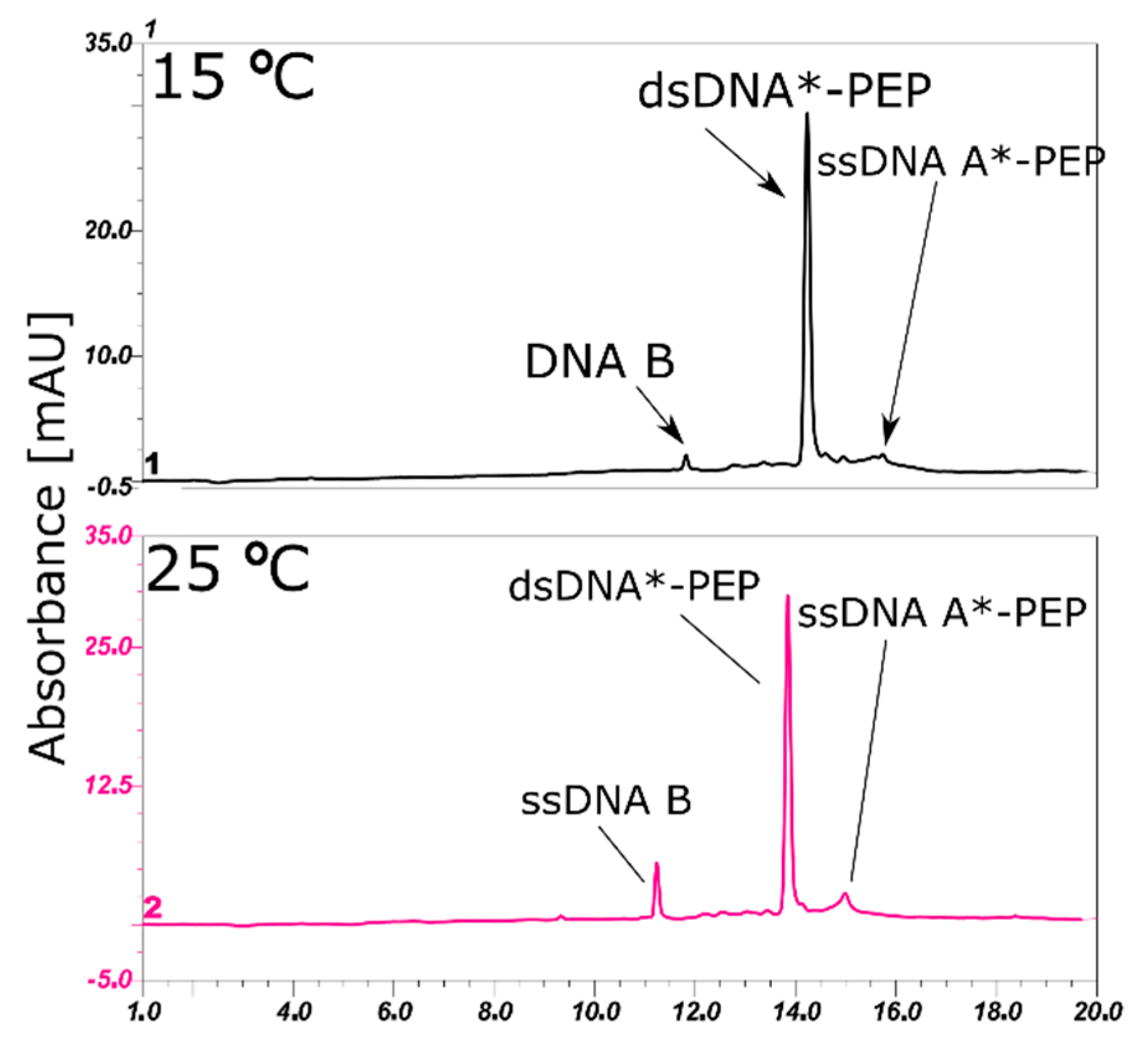 Molecules 25 03630 g004