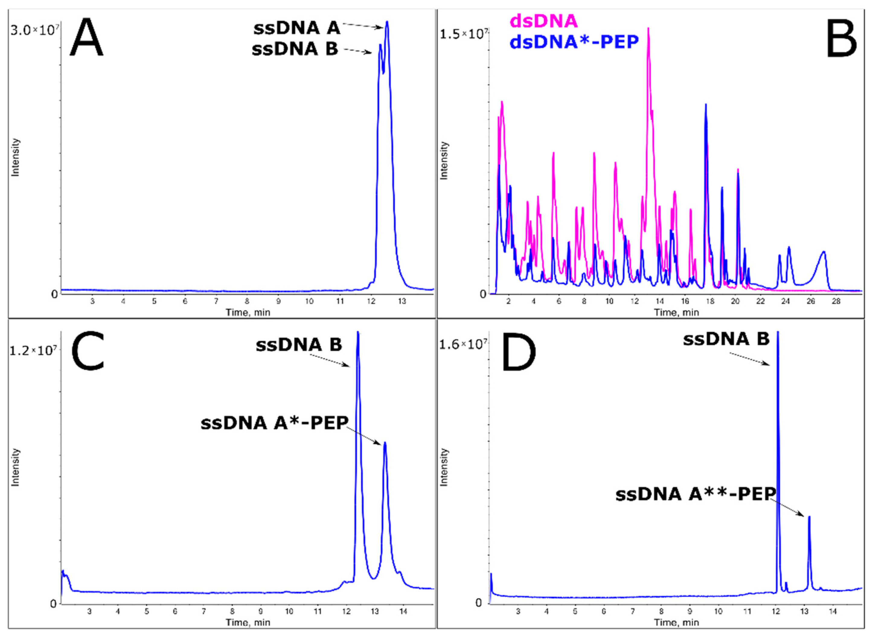 Molecules 25 03630 g006