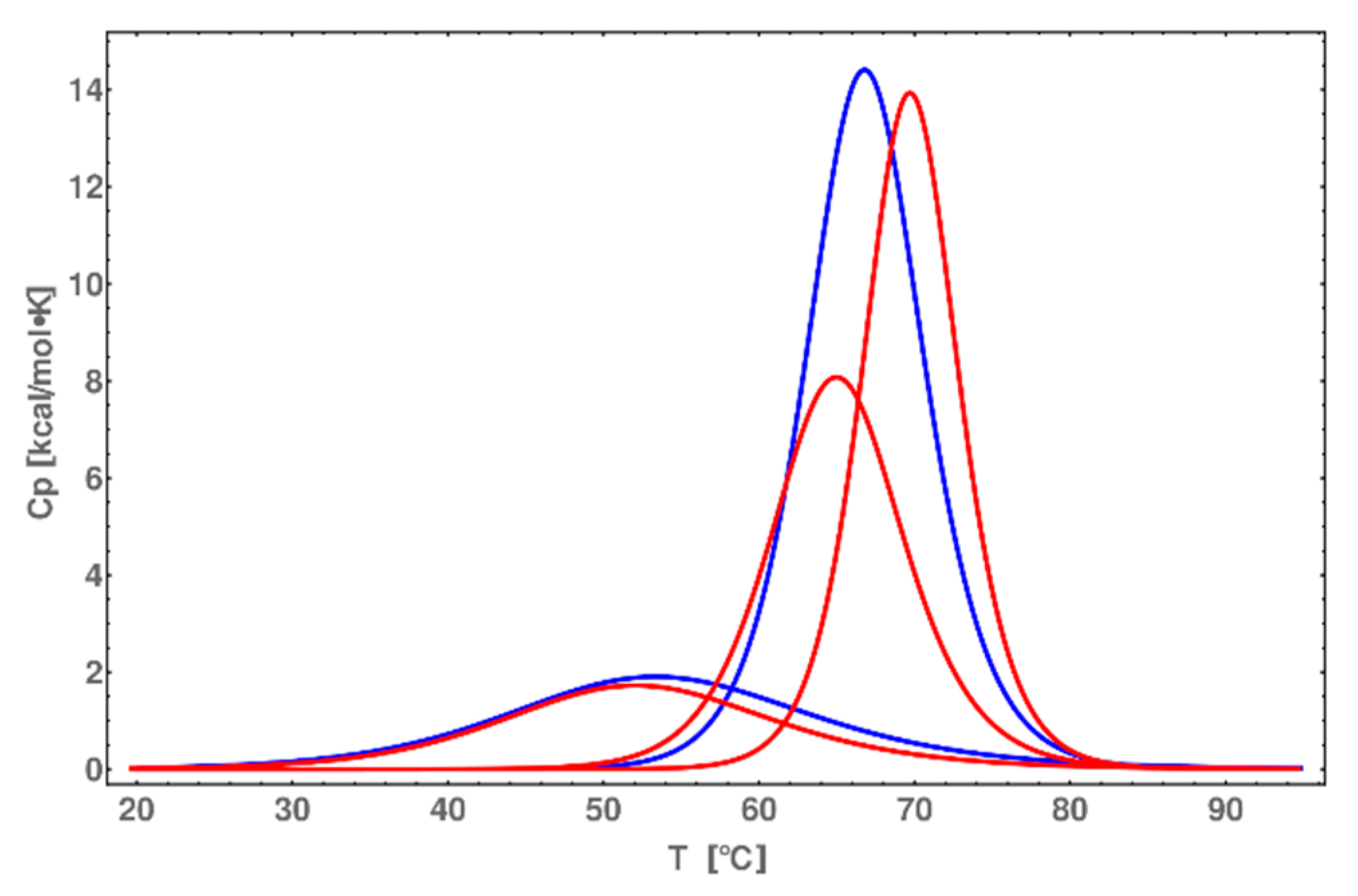 Molecules 25 03630 g010