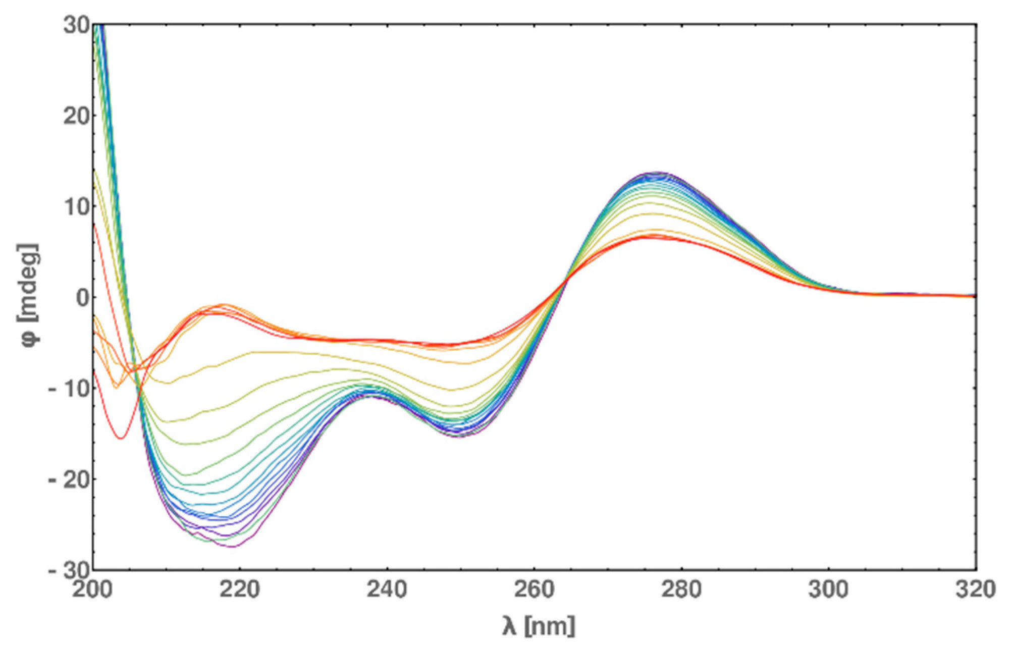 Molecules 25 03630 g011