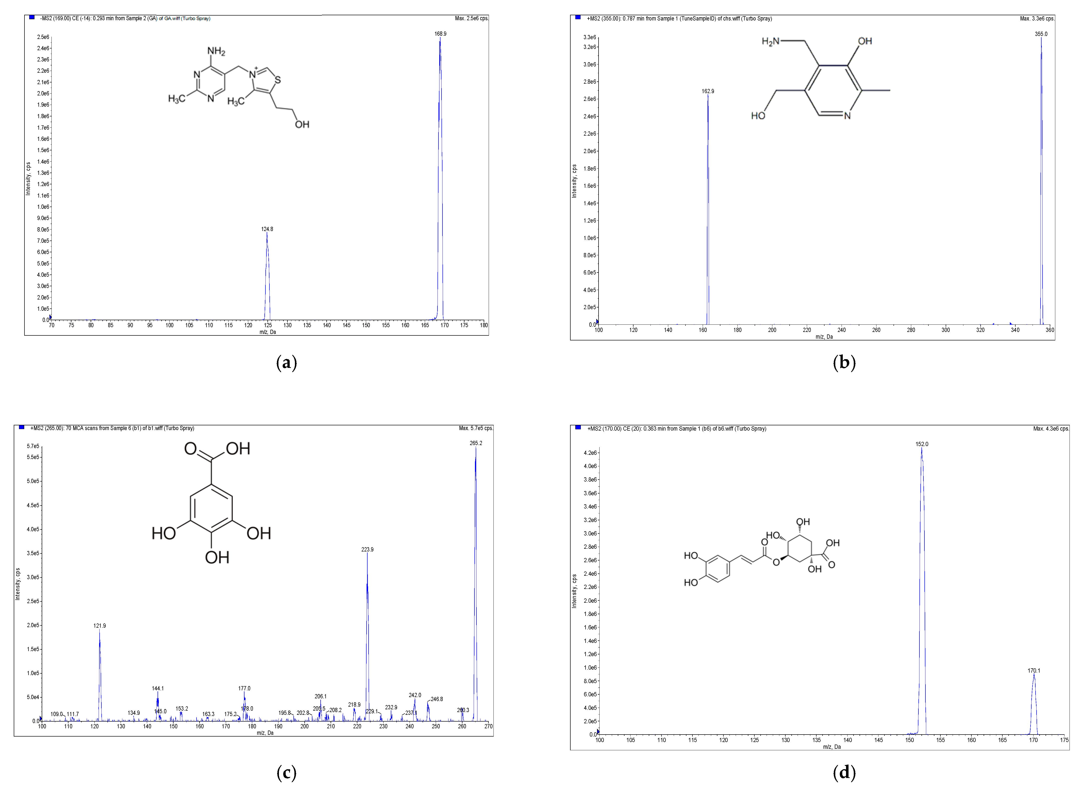 Molecules 25 03632 g002a Molecules 25 03632 g002a