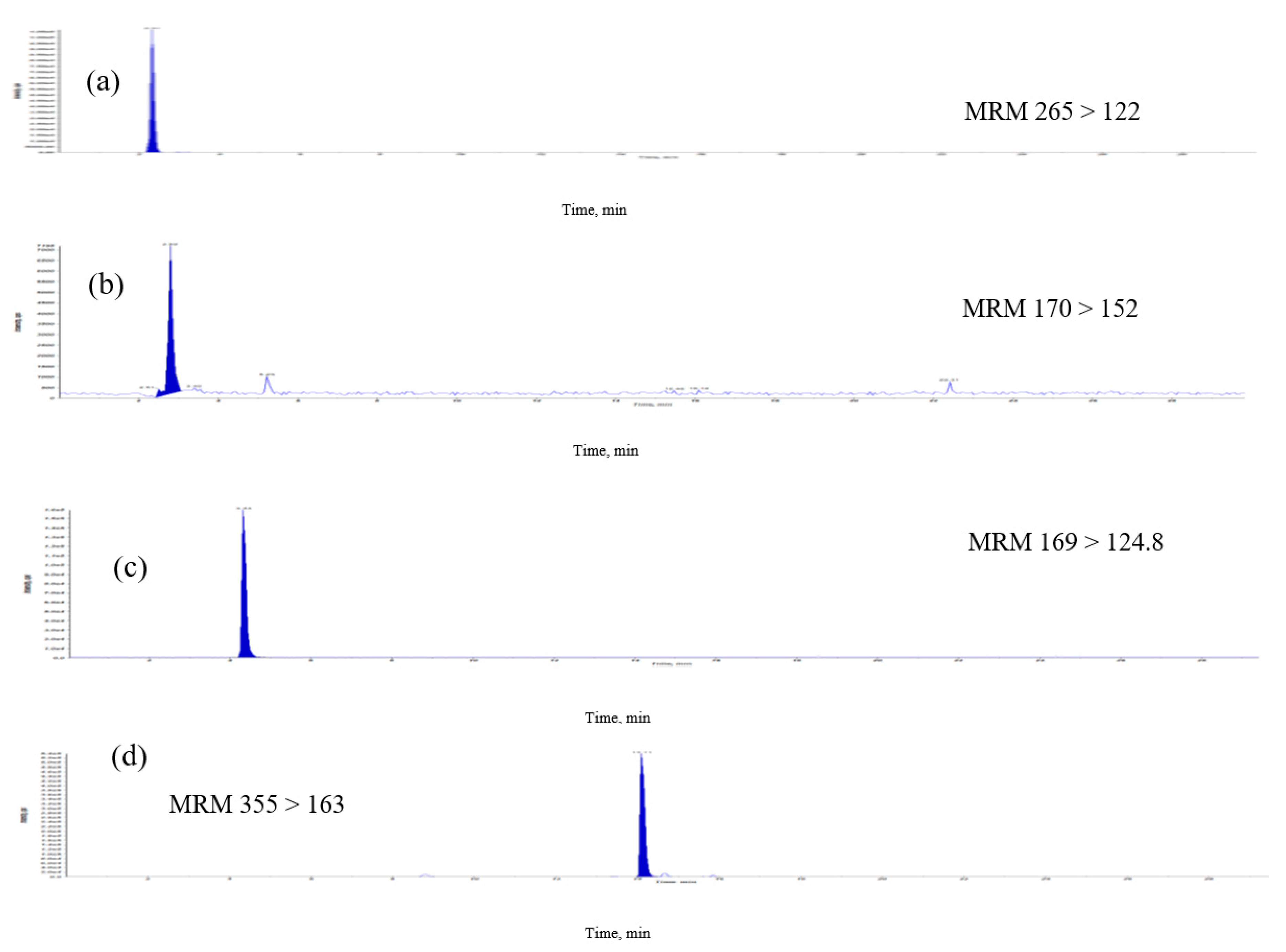Molecules 25 03632 g003a Molecules 25 03632 g003a