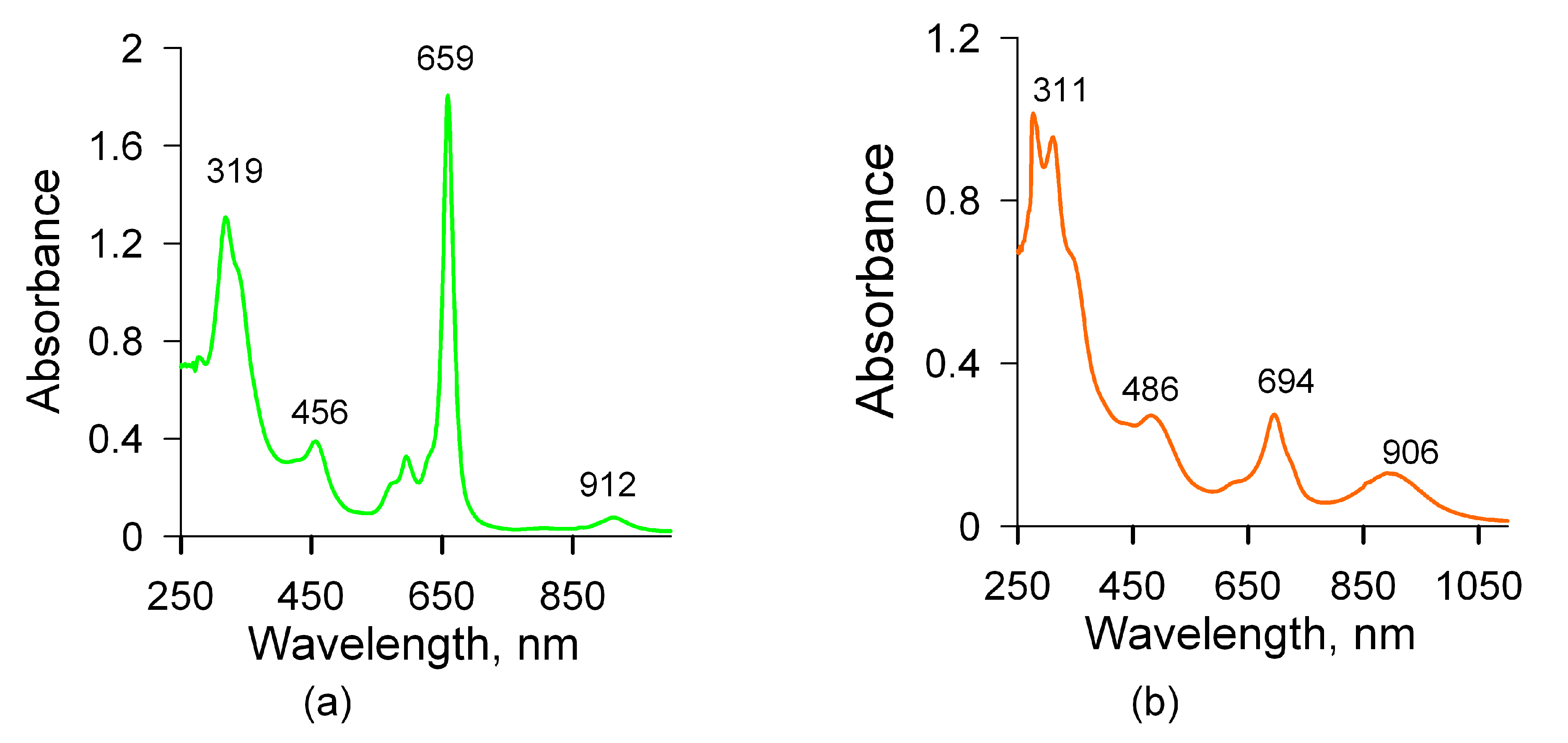Molecules 25 03638 g003 Molecules 25 03638 g003