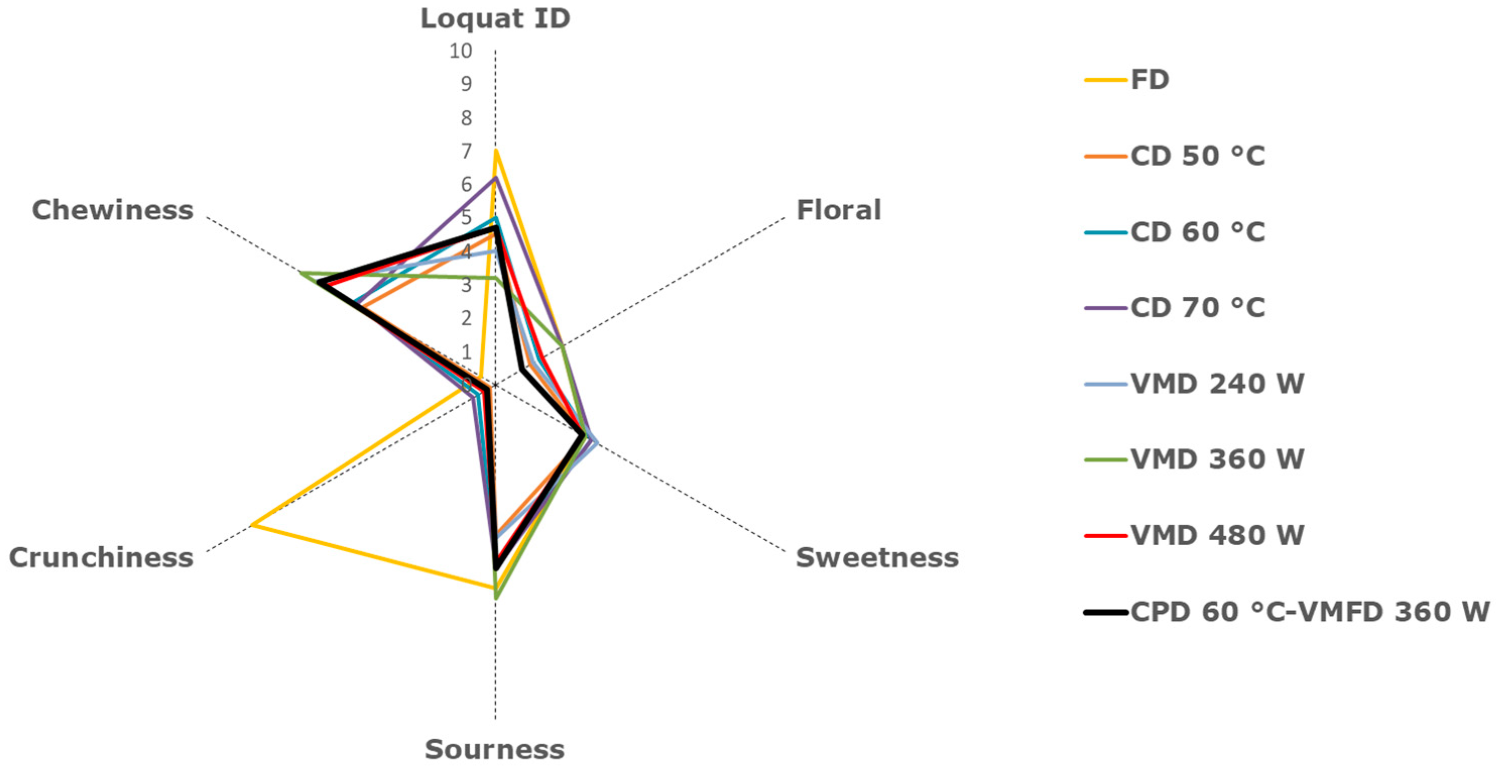 Molecules 25 03643 g003
