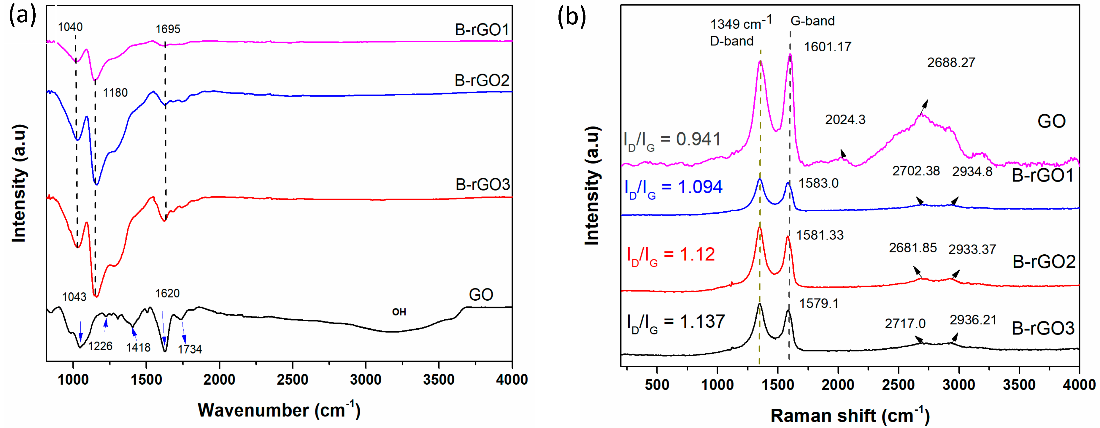 Molecules 25 03646 g002