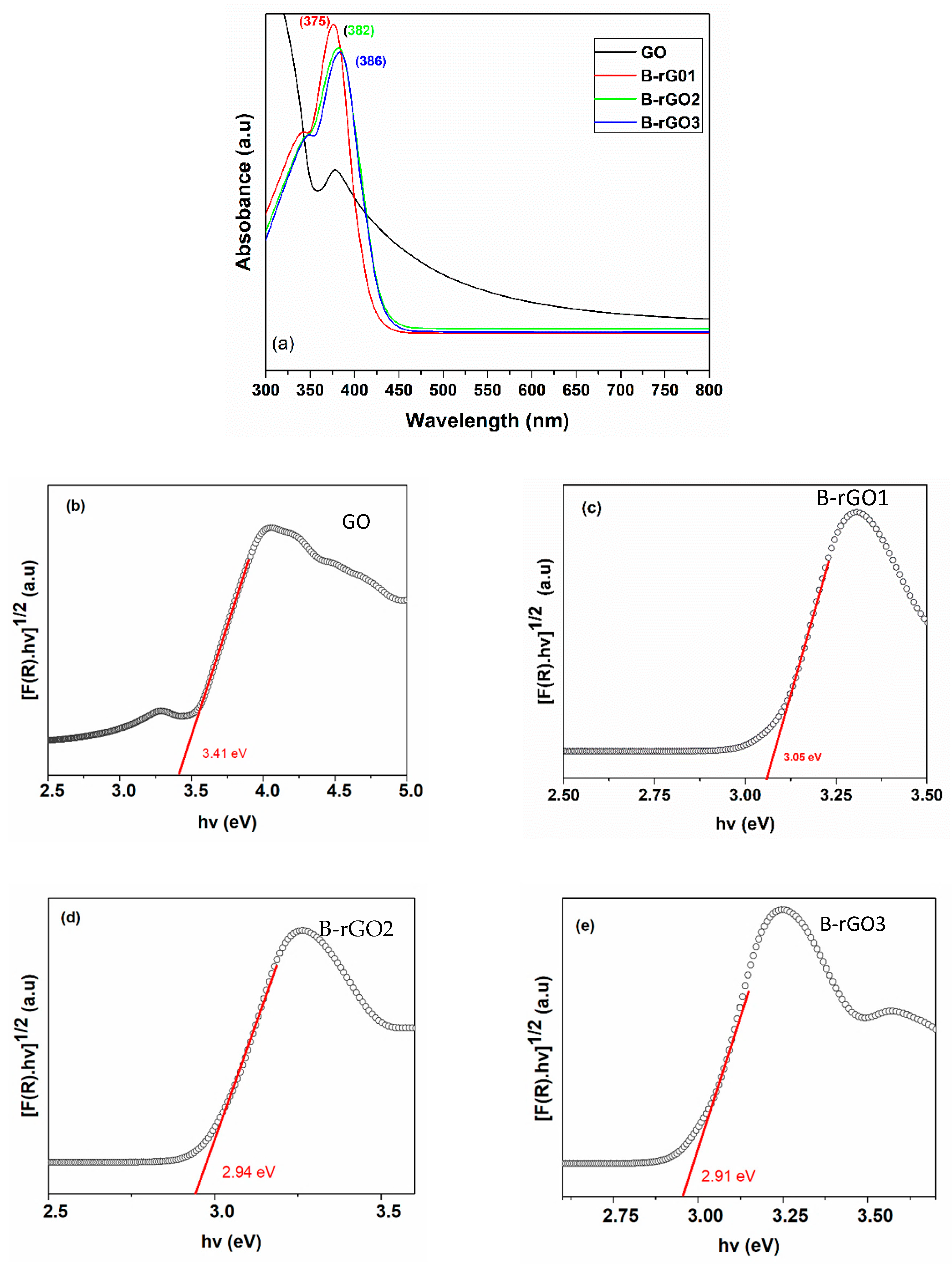 Molecules 25 03646 g005