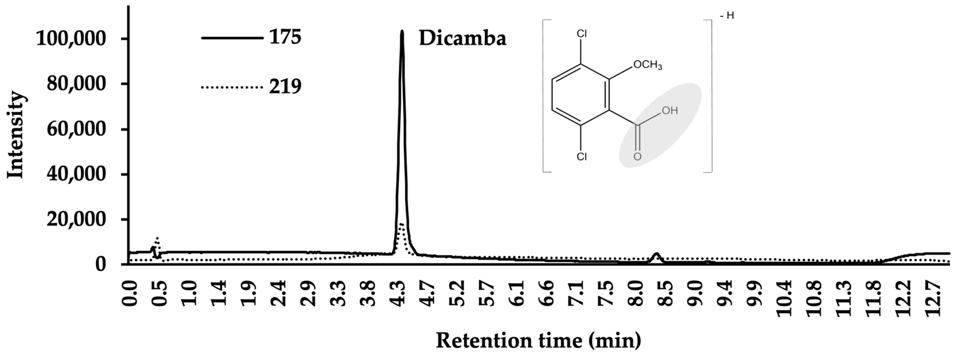 Molecules 25 03649 g002