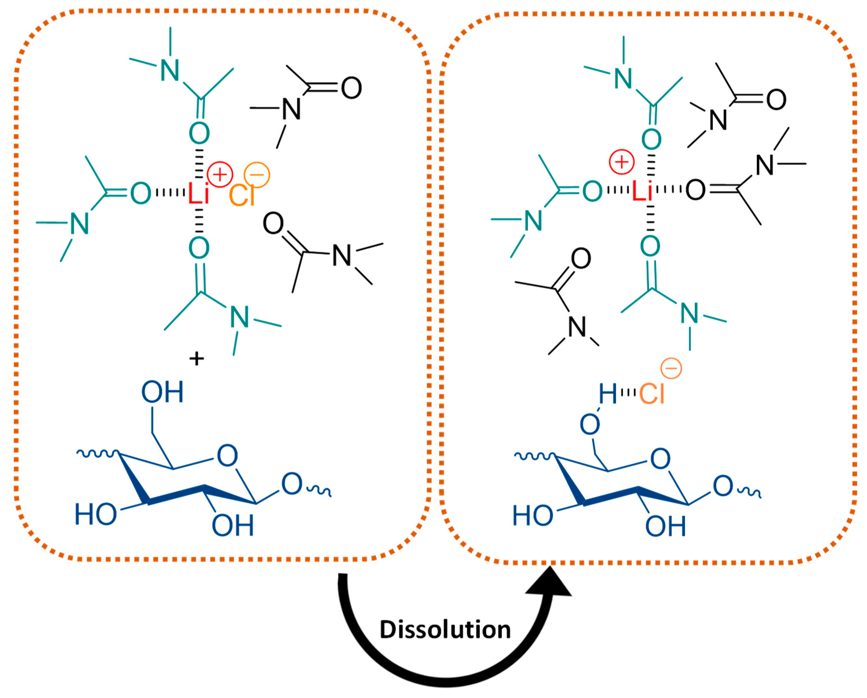 Molecules 25 03652 g005