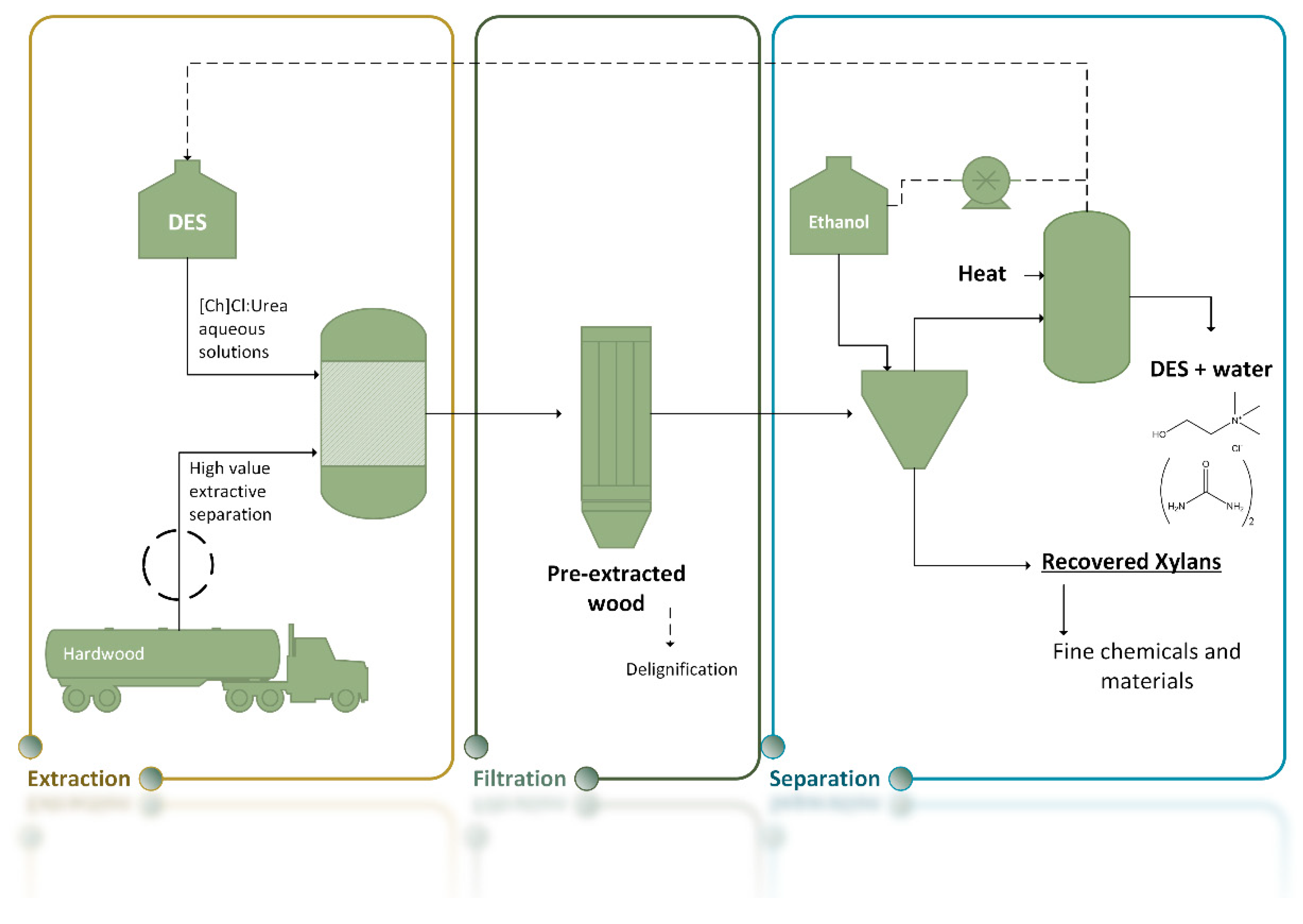 Molecules 25 03652 g008