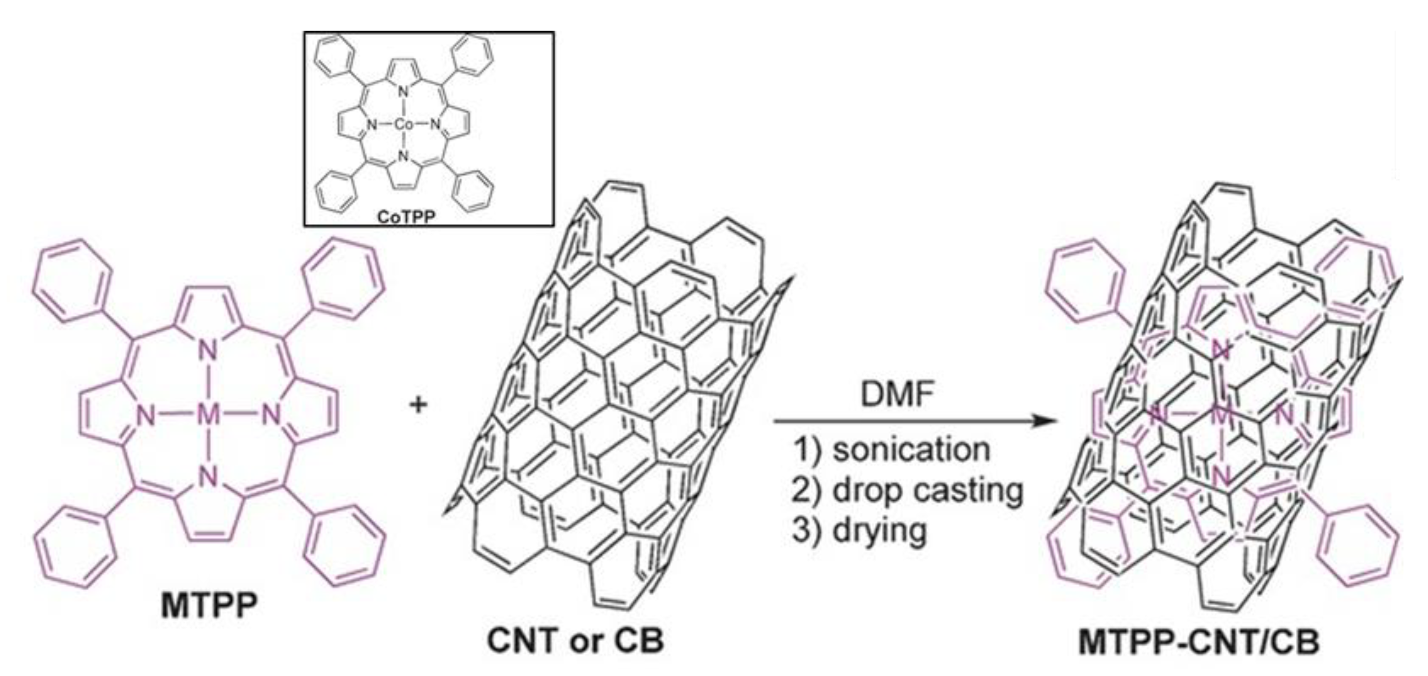 Molecules 25 03653 g003
