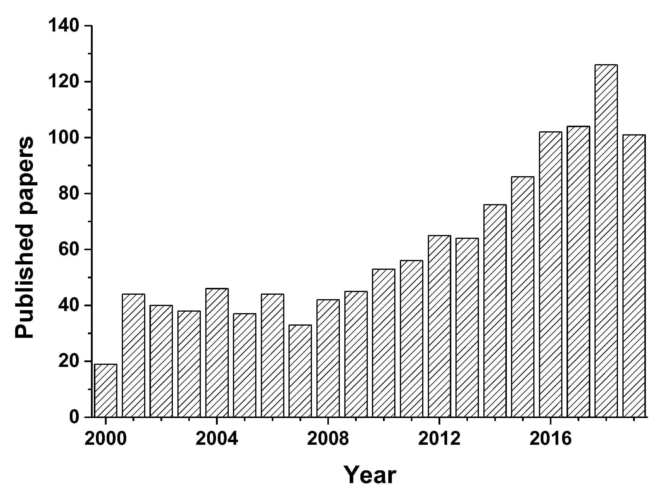 Molecules 25 03653 g005