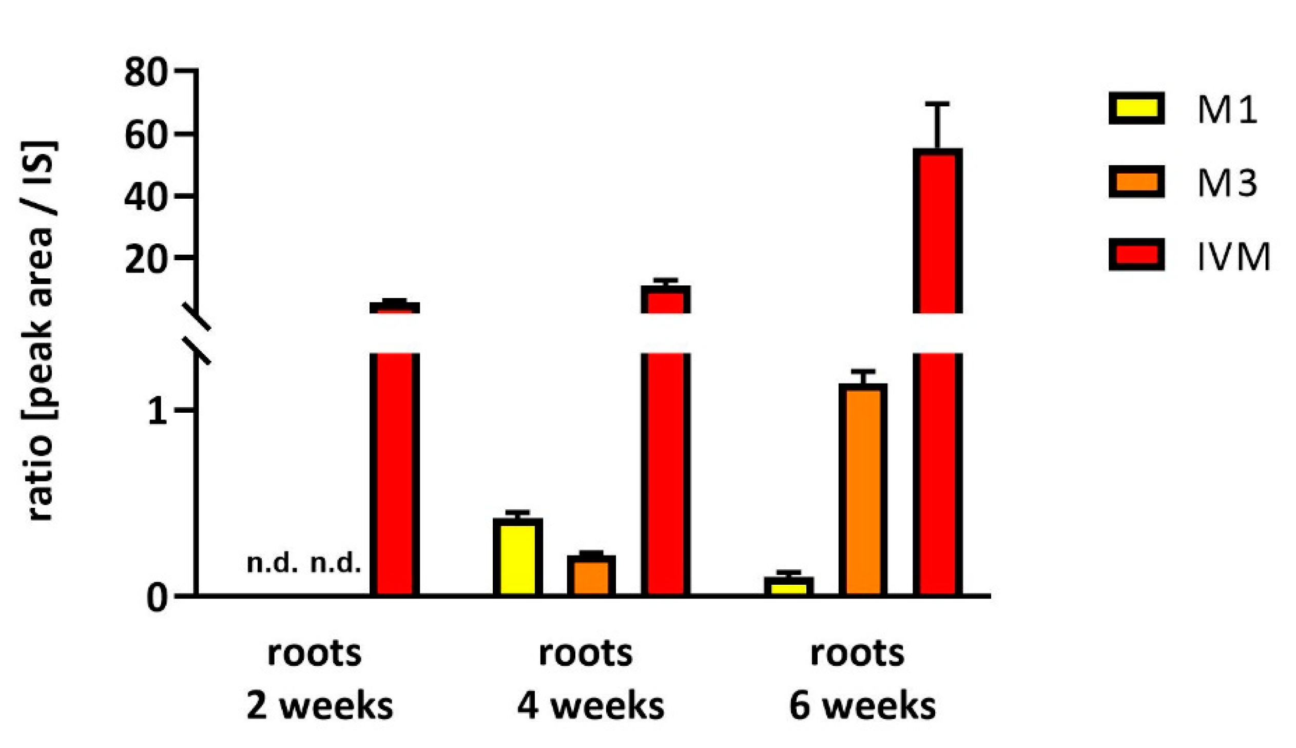 Molecules 25 03655 g002 Molecules 25 03655 g002
