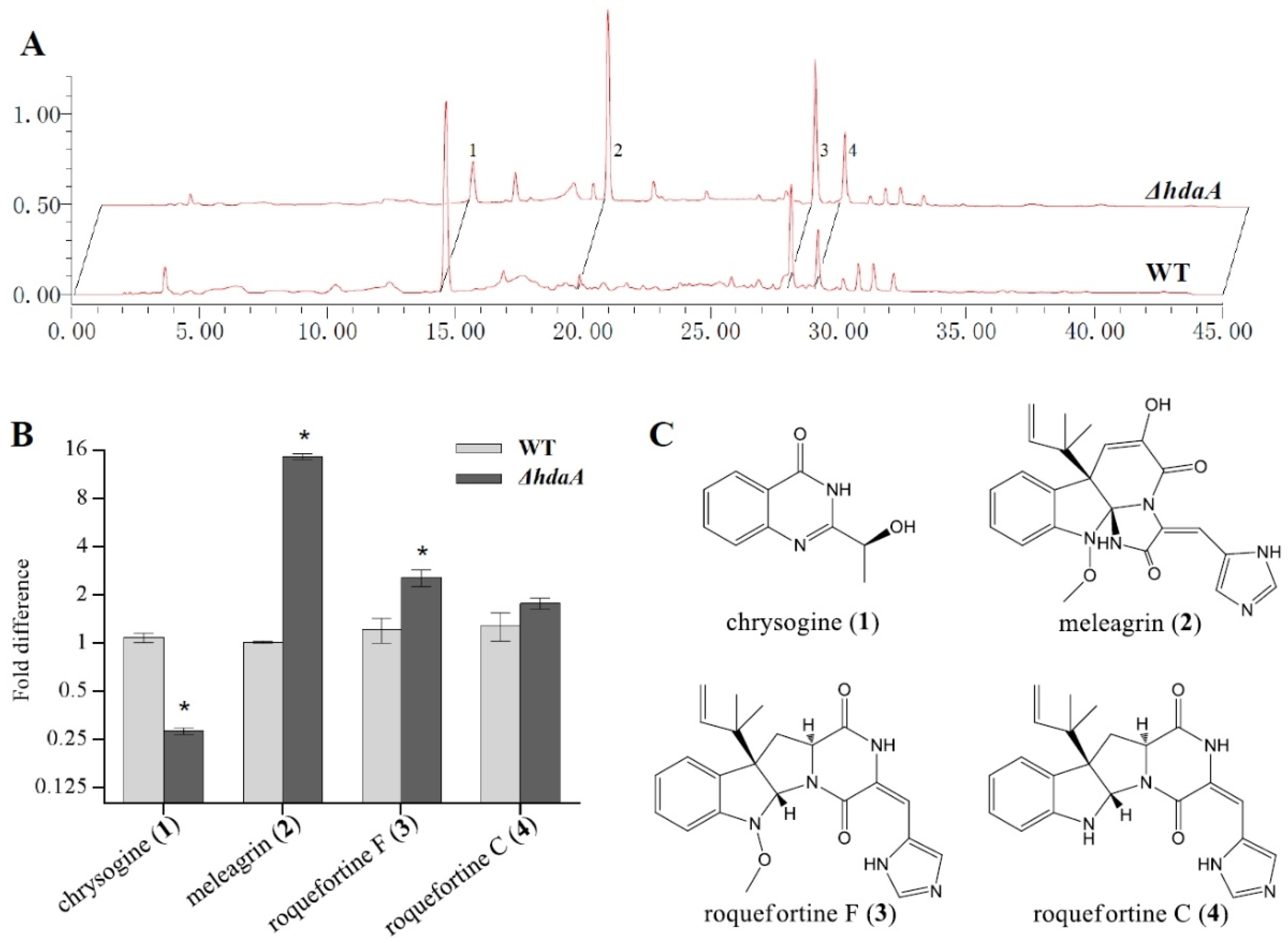 Molecules 25 03657 g003