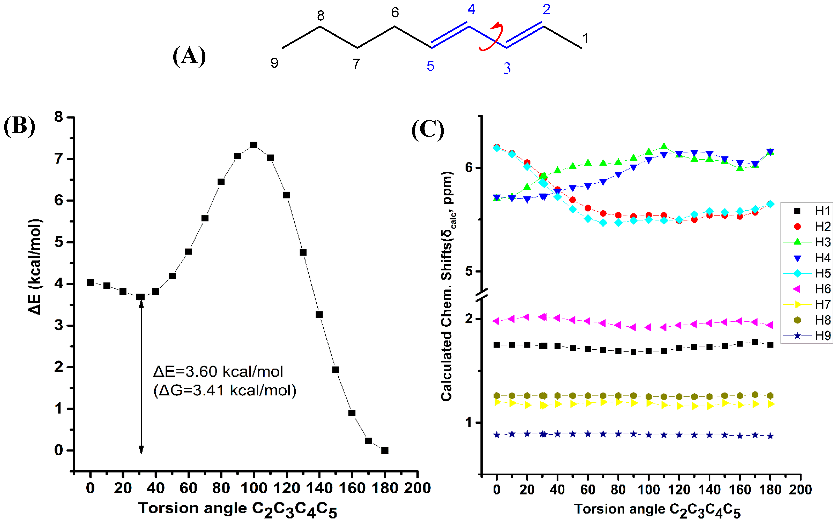 Molecules 25 03660 g005