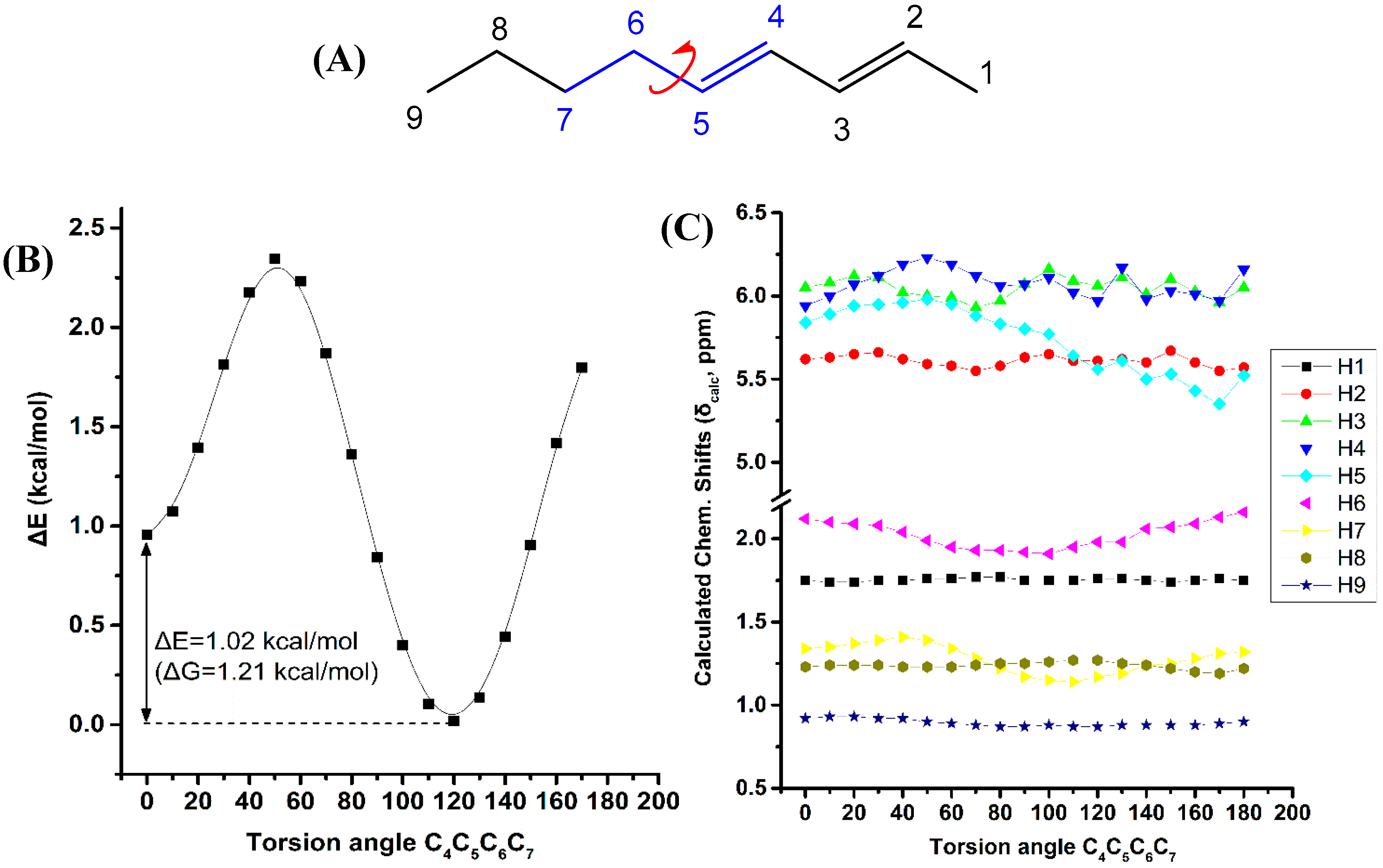 Molecules 25 03660 g006