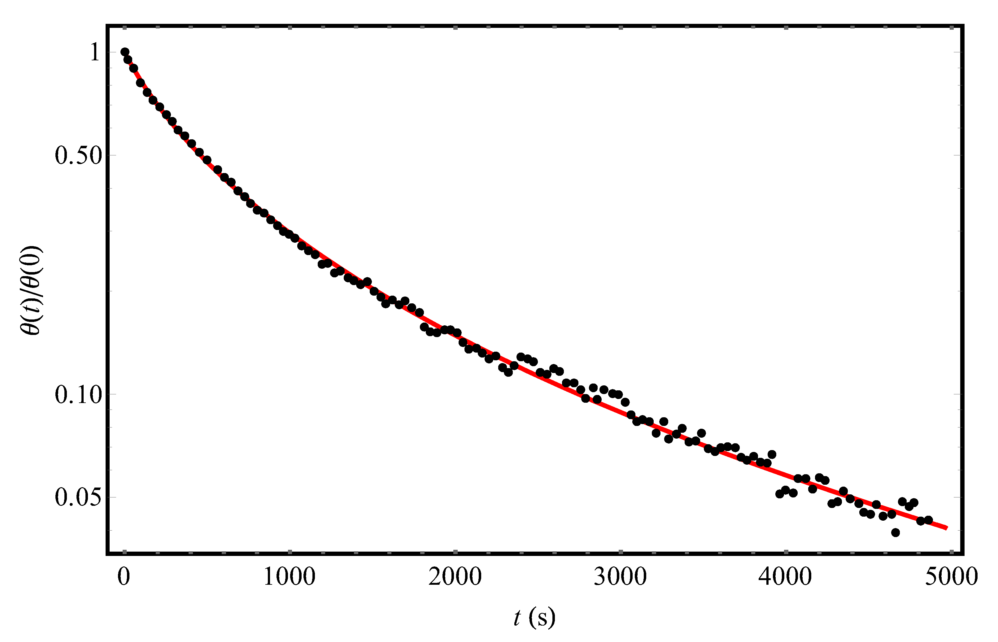Molecules 25 03662 g001 550