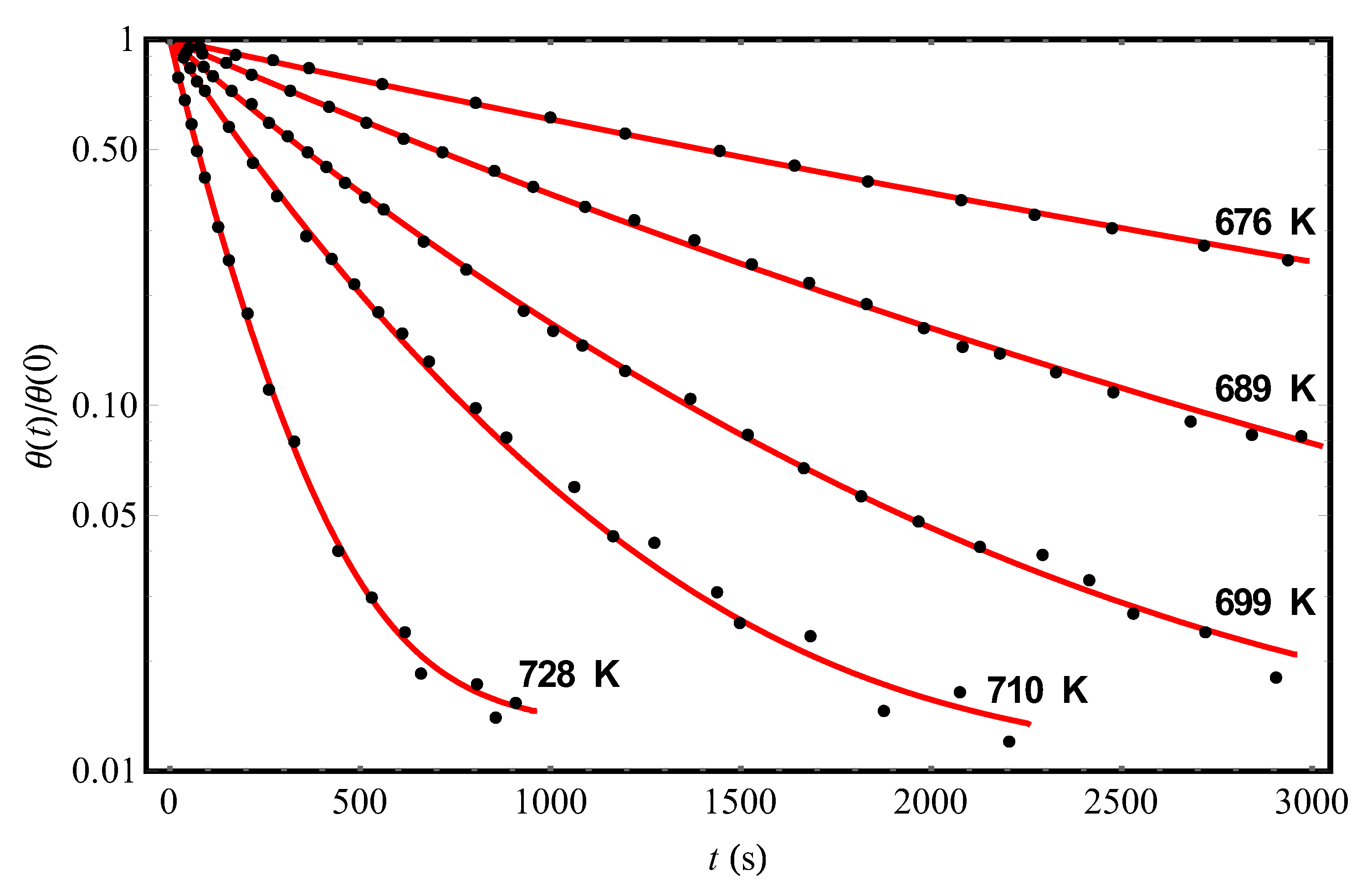 Molecules 25 03662 g003 550