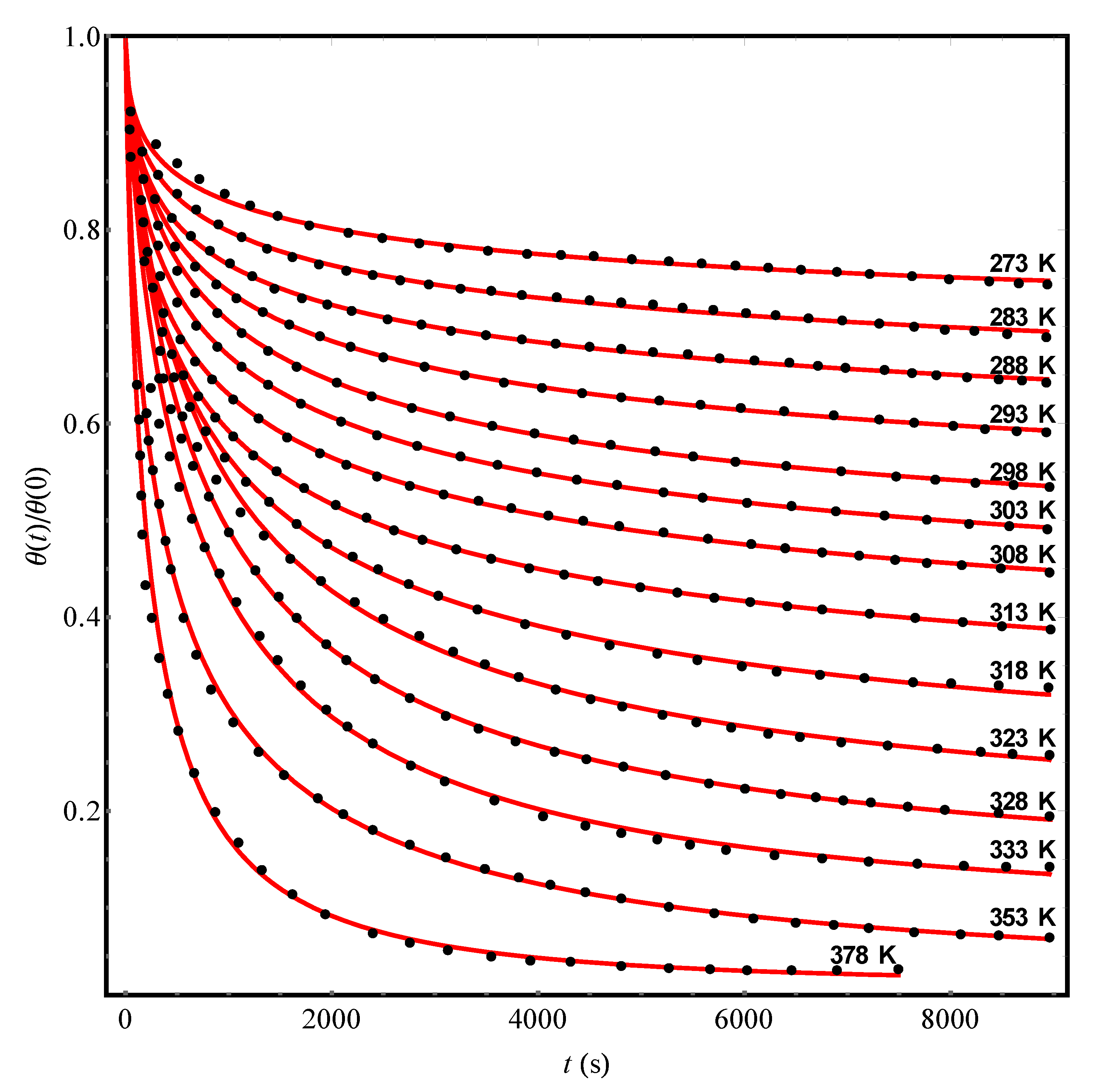 Molecules 25 03662 g004 550