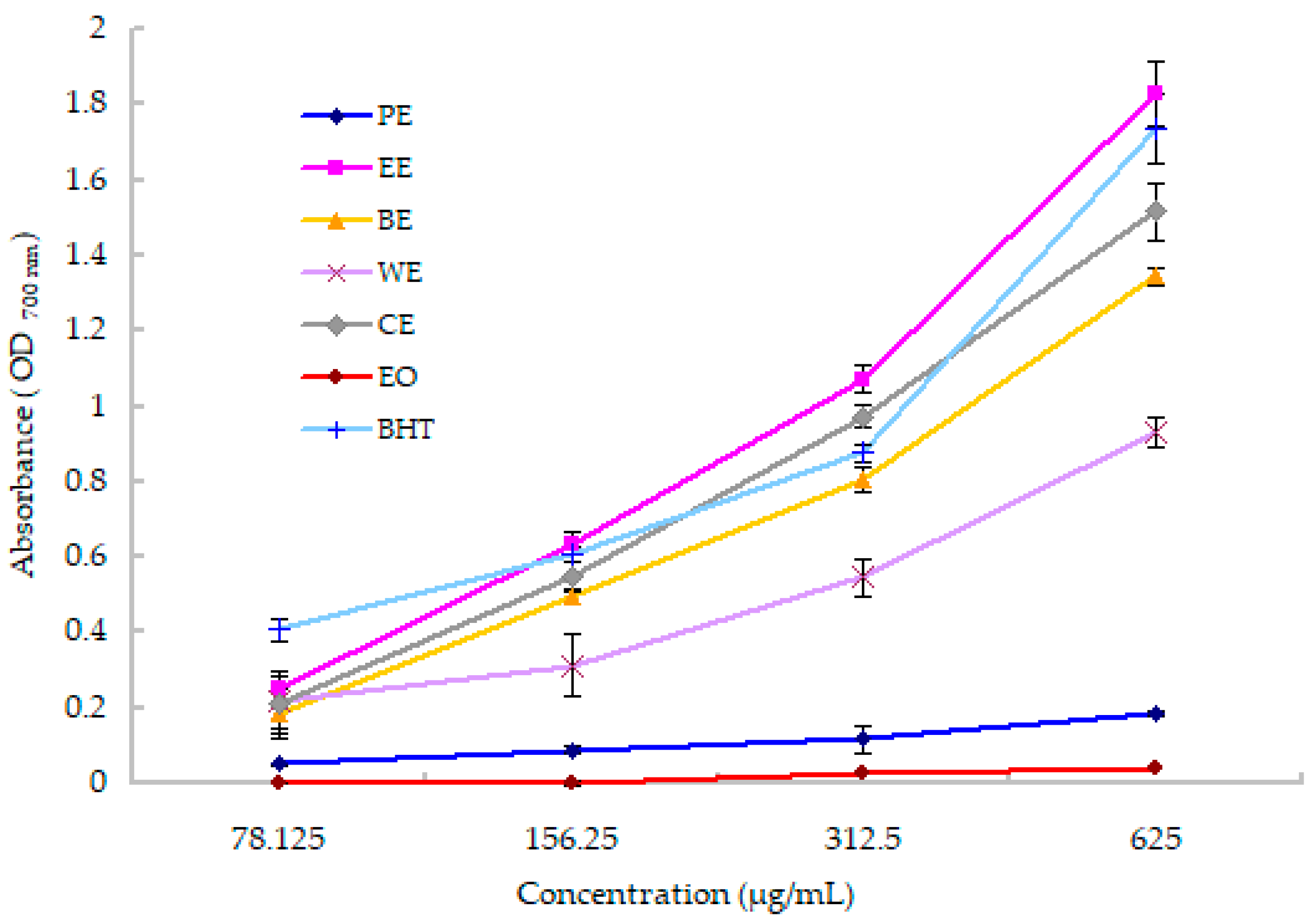 Molecules 25 03664 g003 Molecules 25 03664 g003