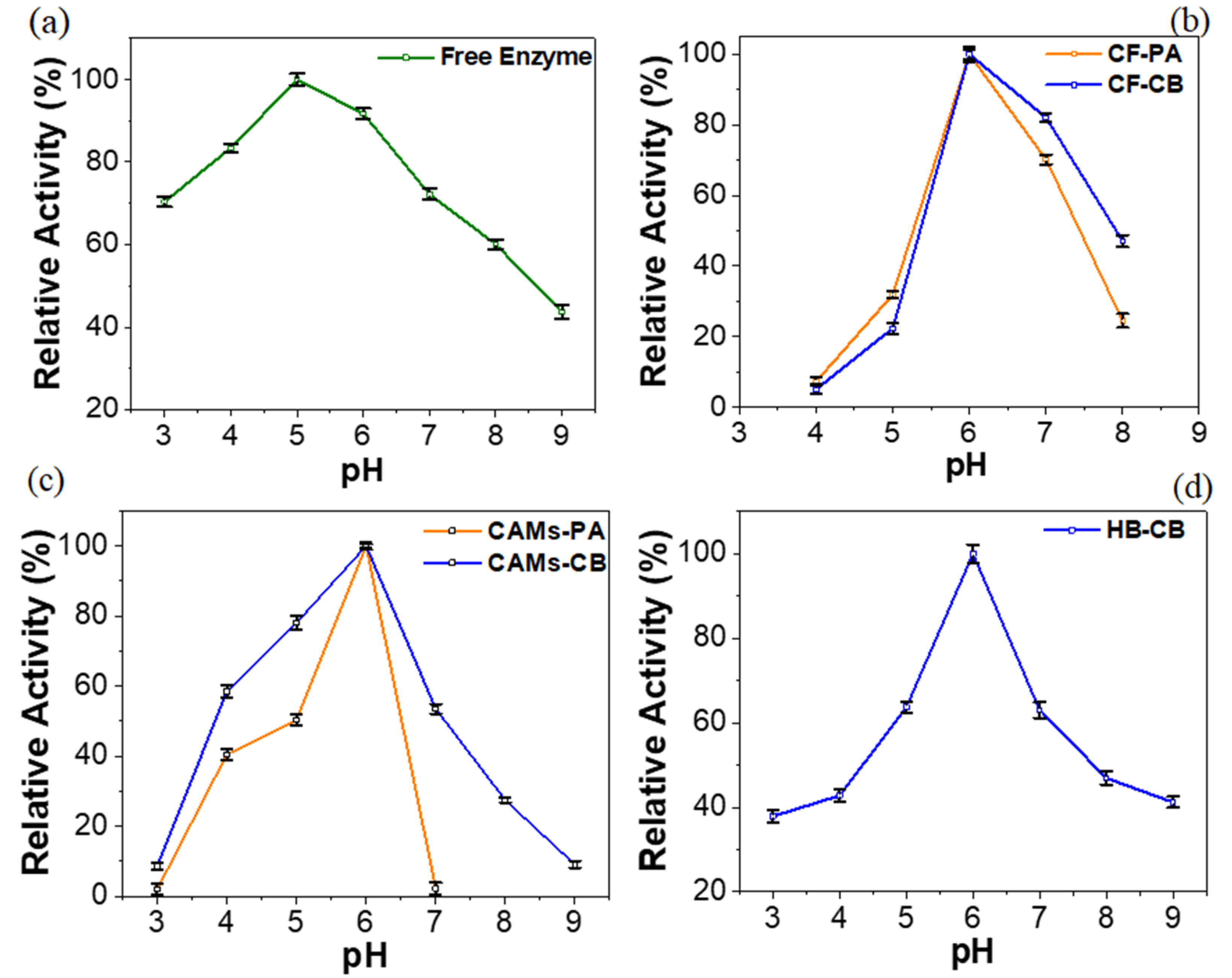 Molecules 25 03668 g003