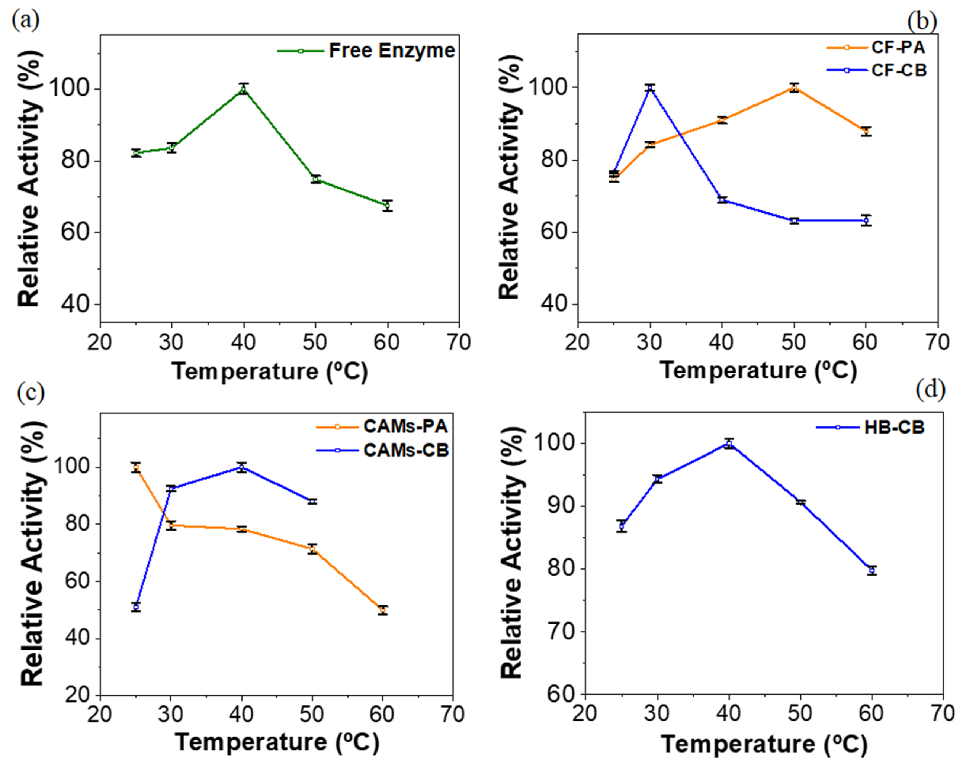 Molecules 25 03668 g004