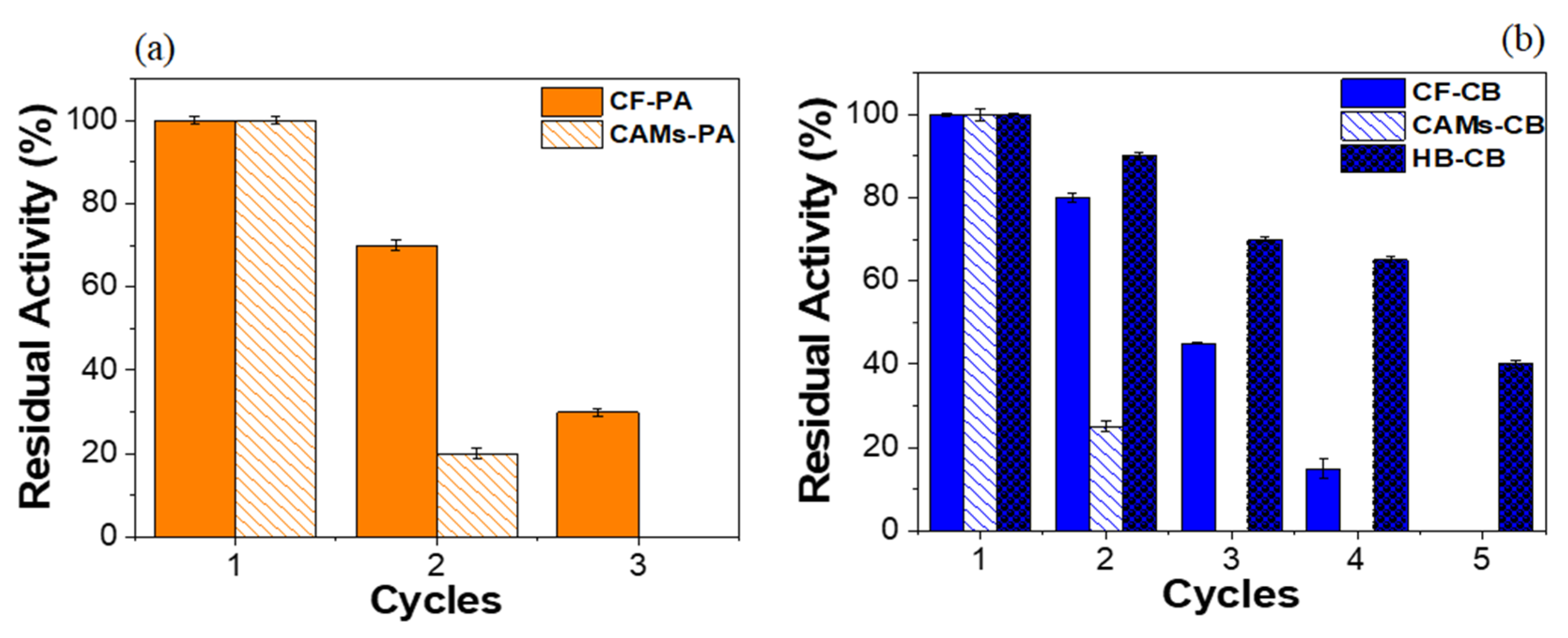 Molecules 25 03668 g005