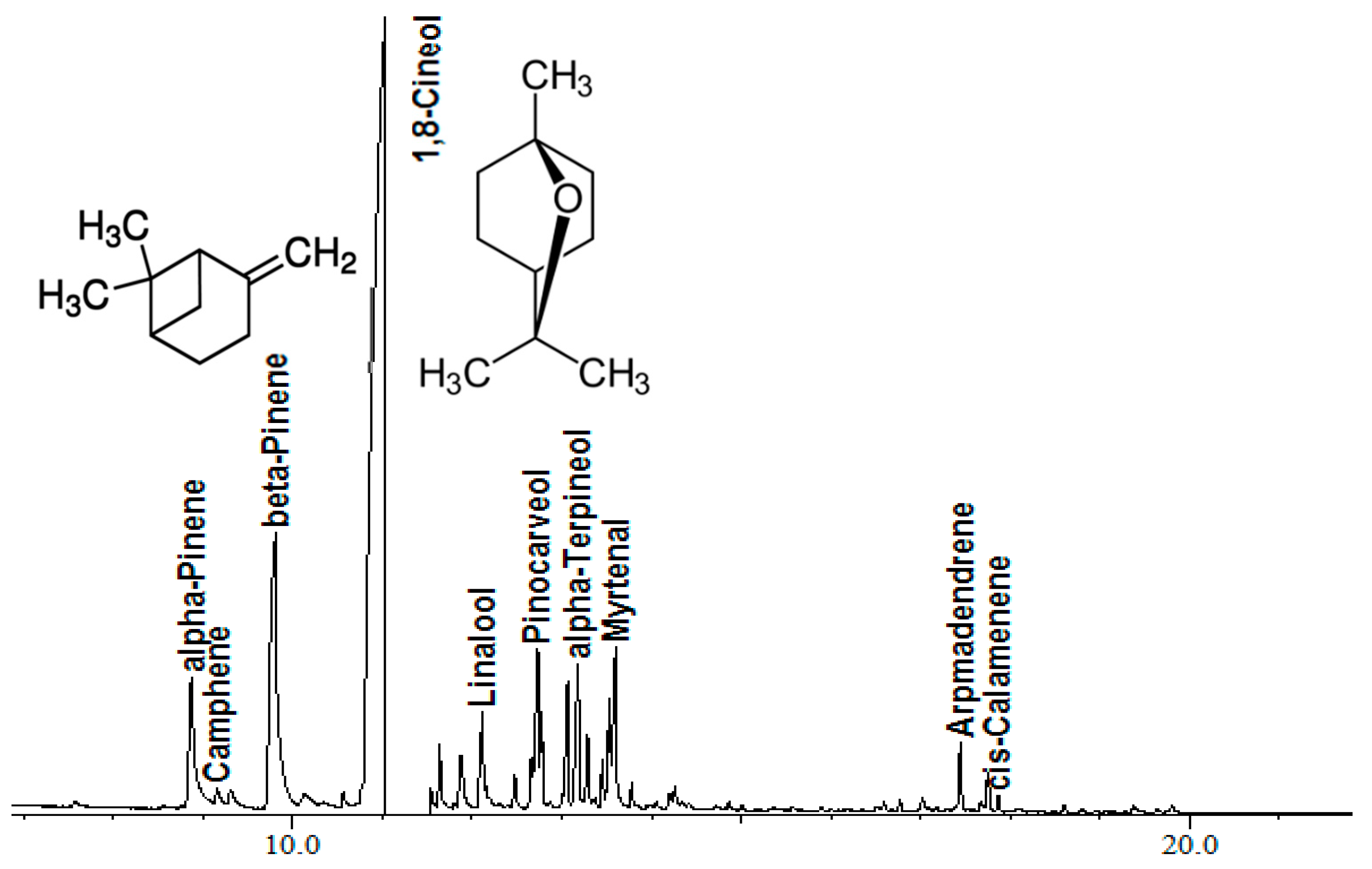 Molecules 25 03671 g001