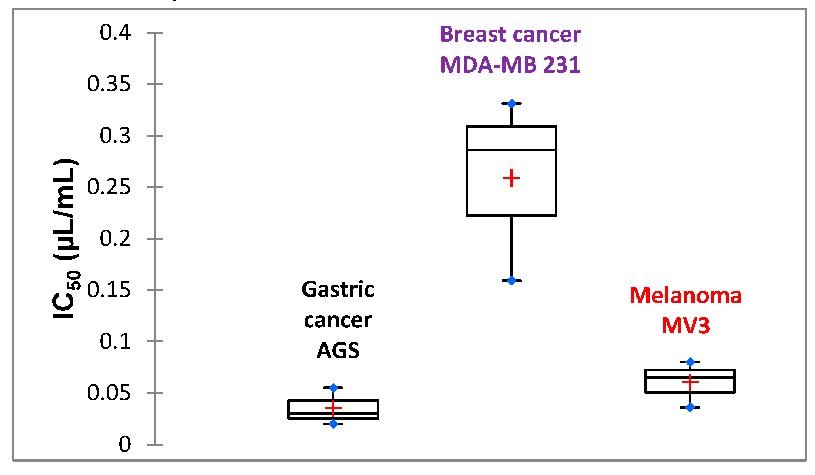 Molecules 25 03671 g003