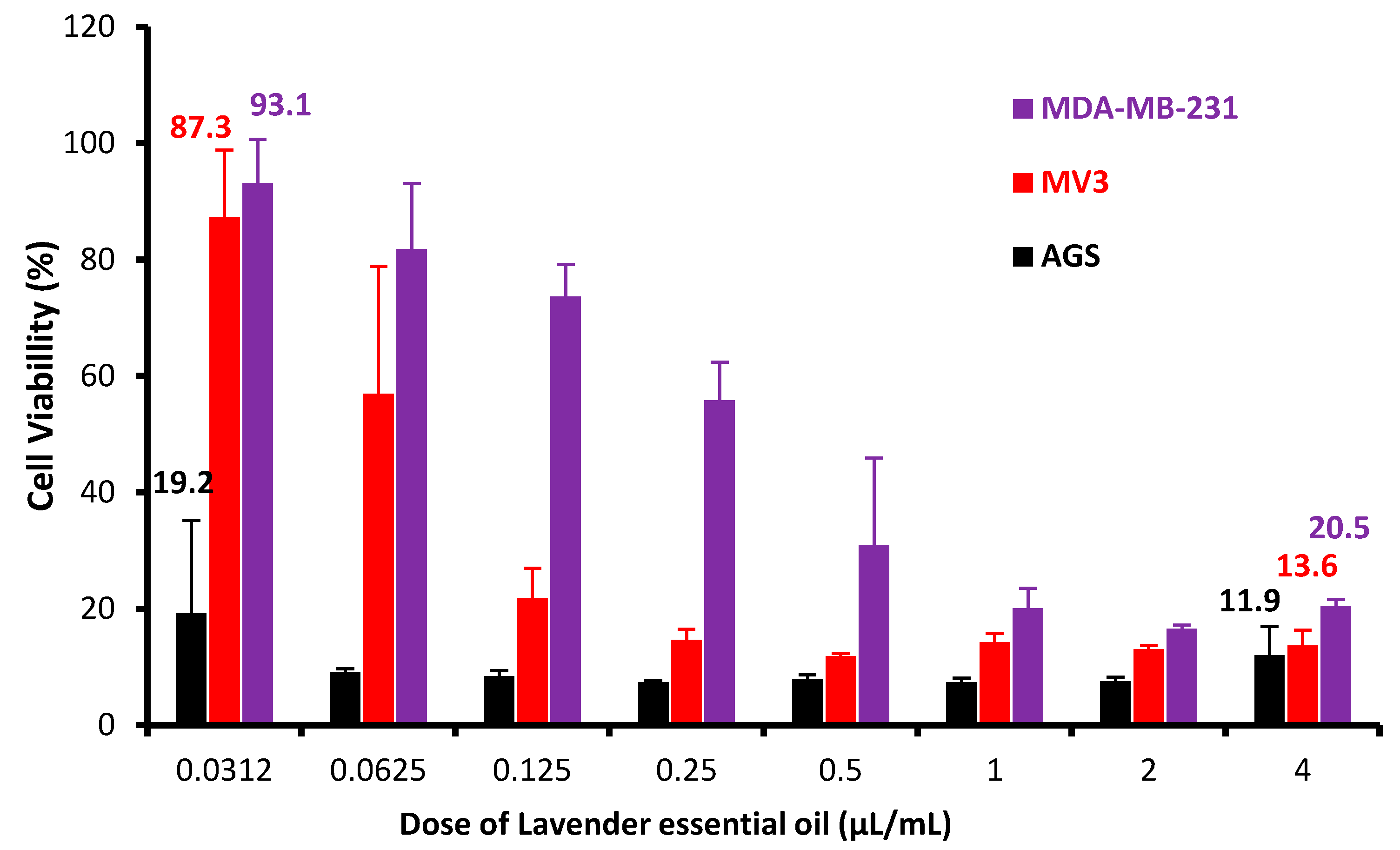 Molecules 25 03671 g004
