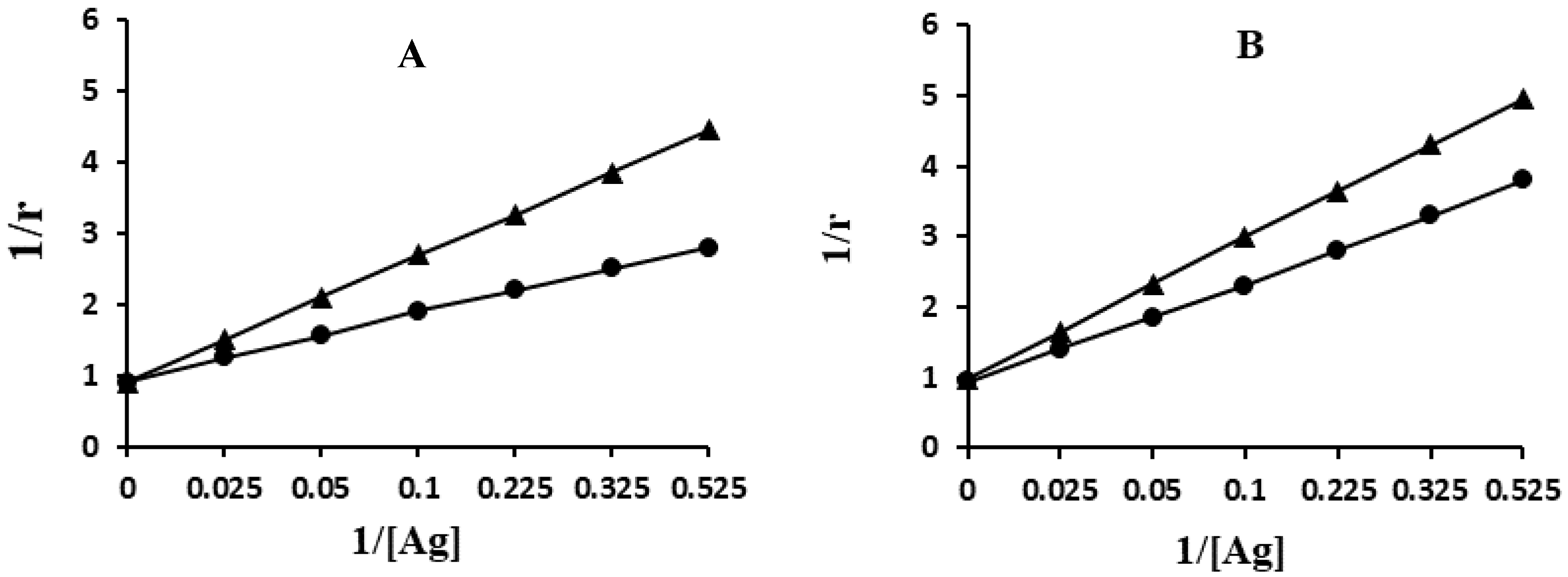 Molecules 25 03675 g004 Molecules 25 03675 g004