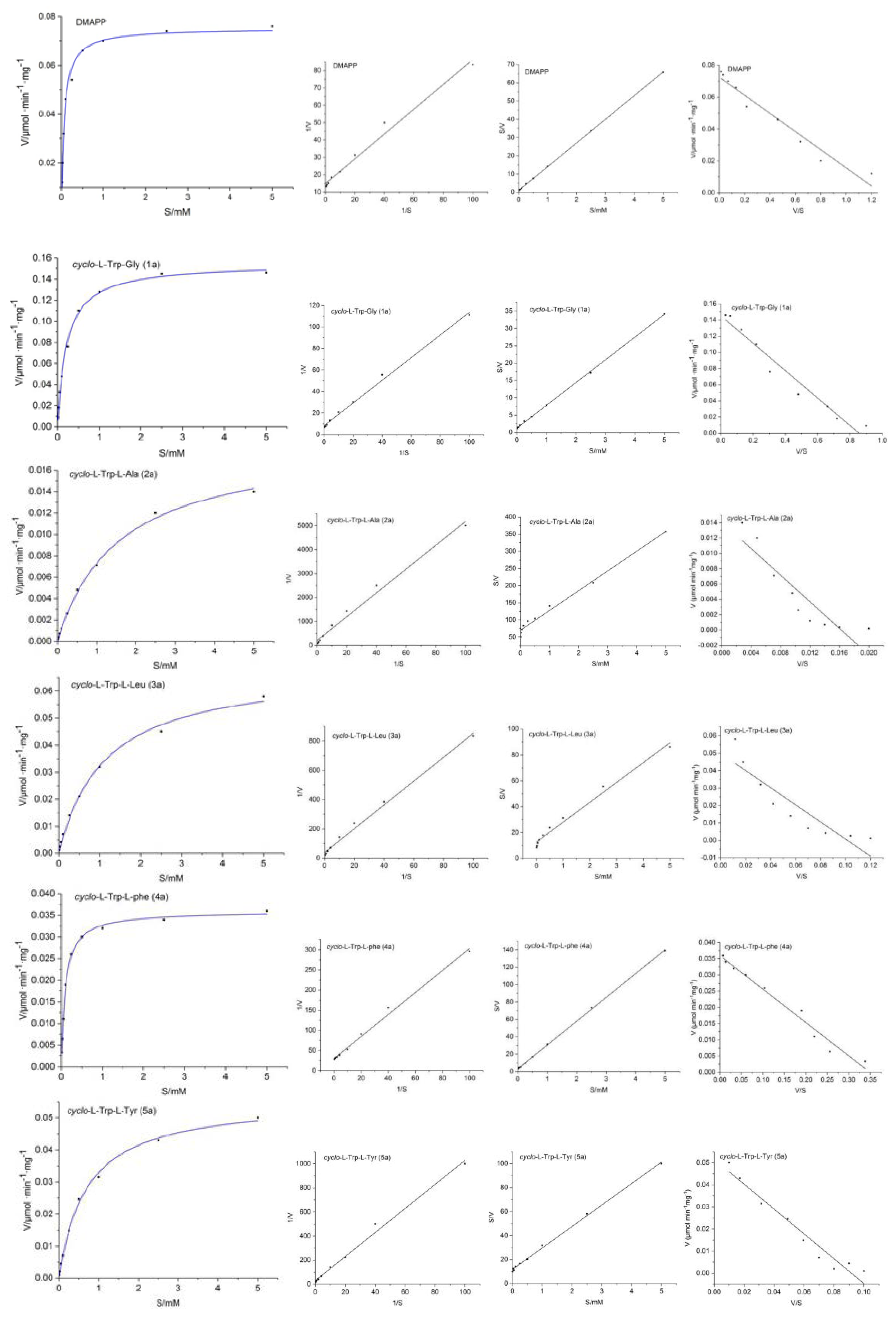 Molecules 25 03676 g002a