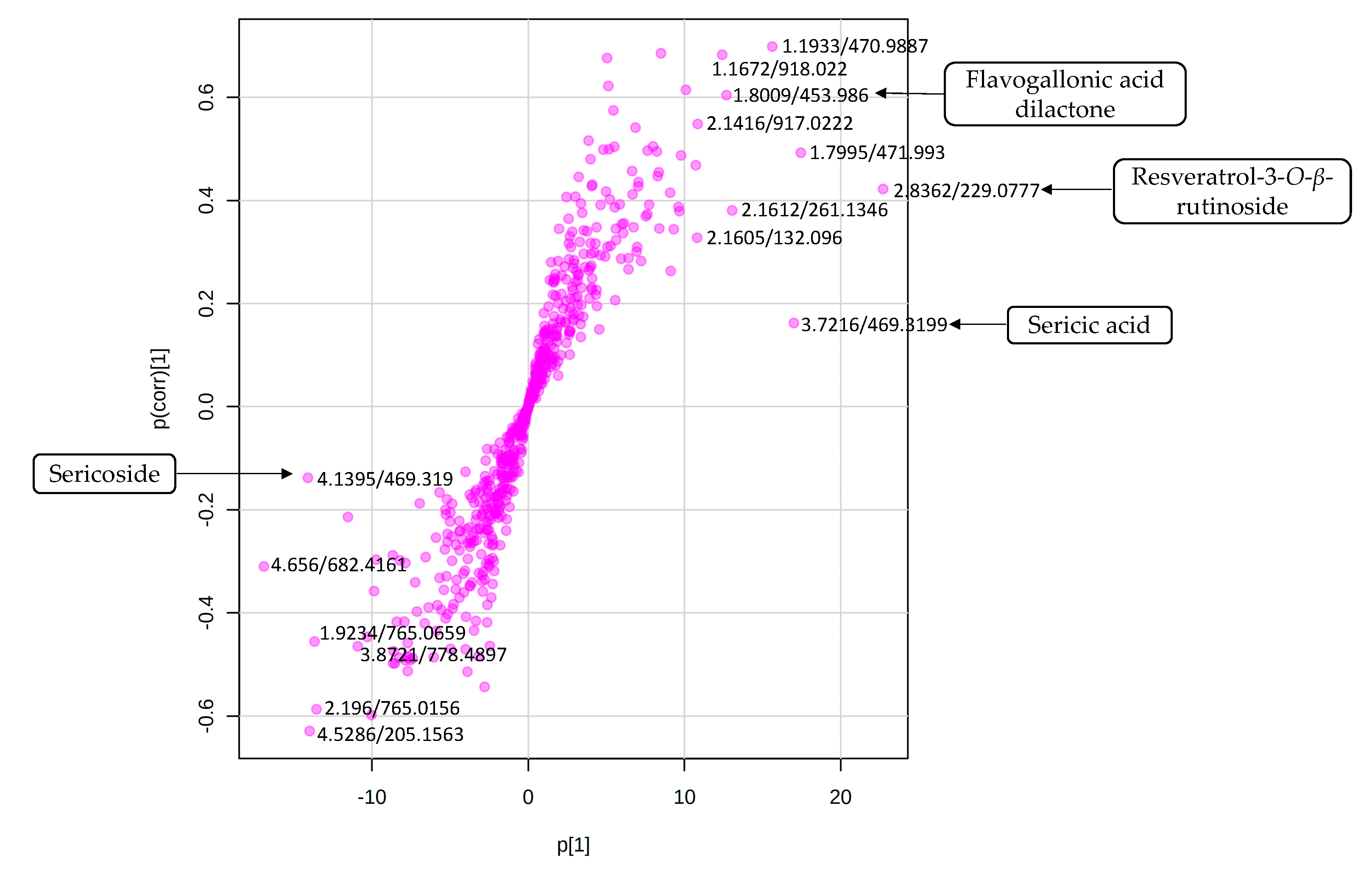 Molecules 25 03683 g003