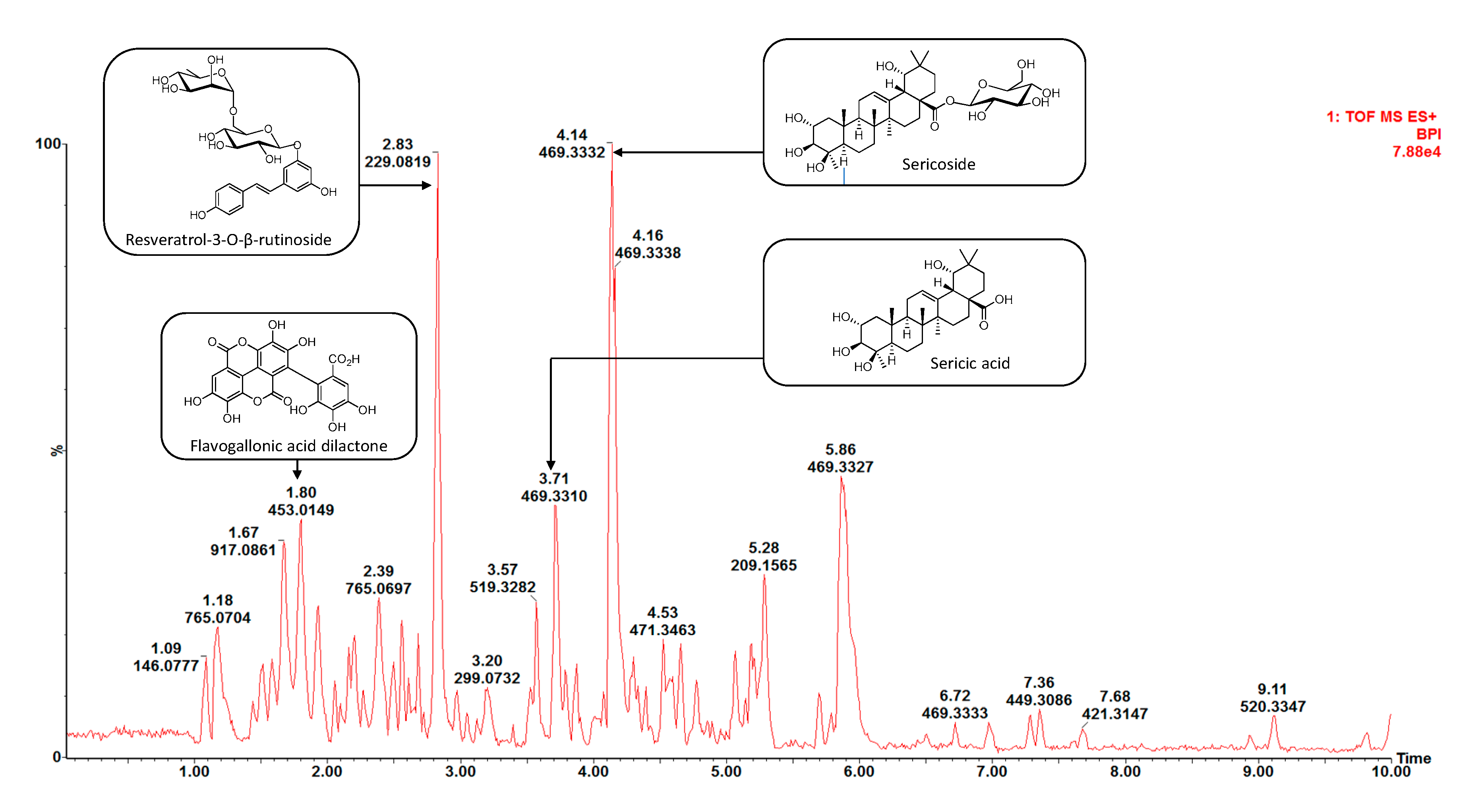 Molecules 25 03683 g005
