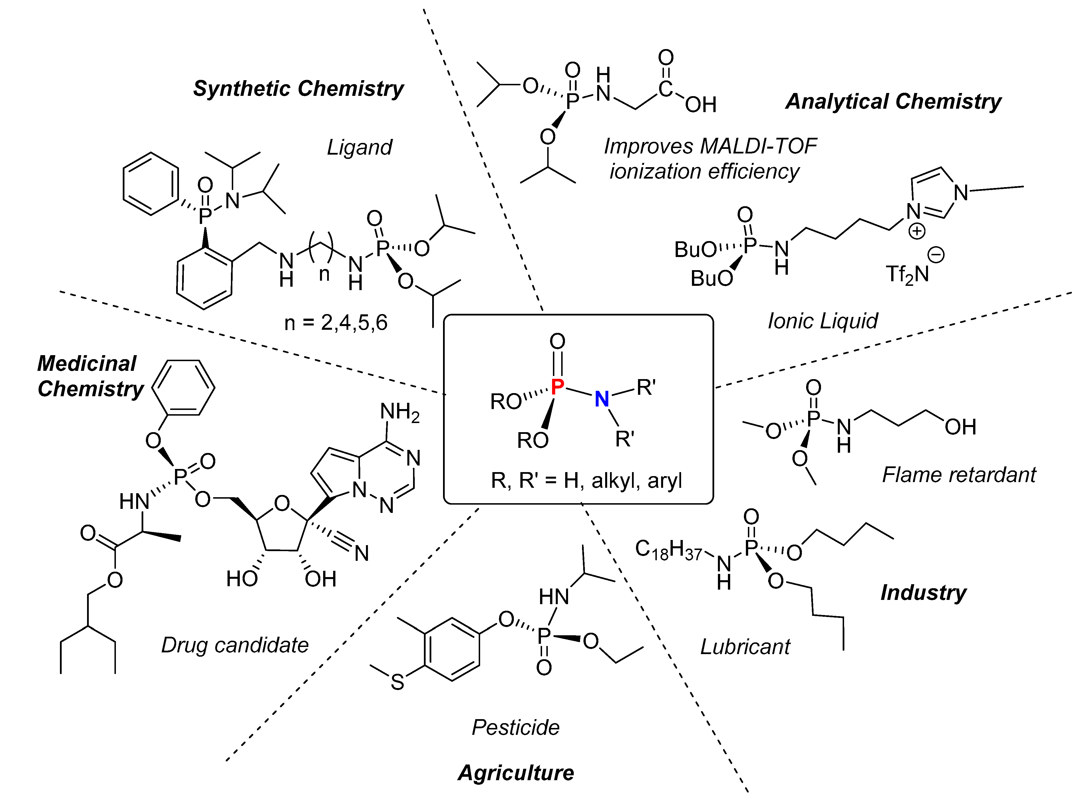 Molecules 25 03684 g003 Molecules 25 03684 g003