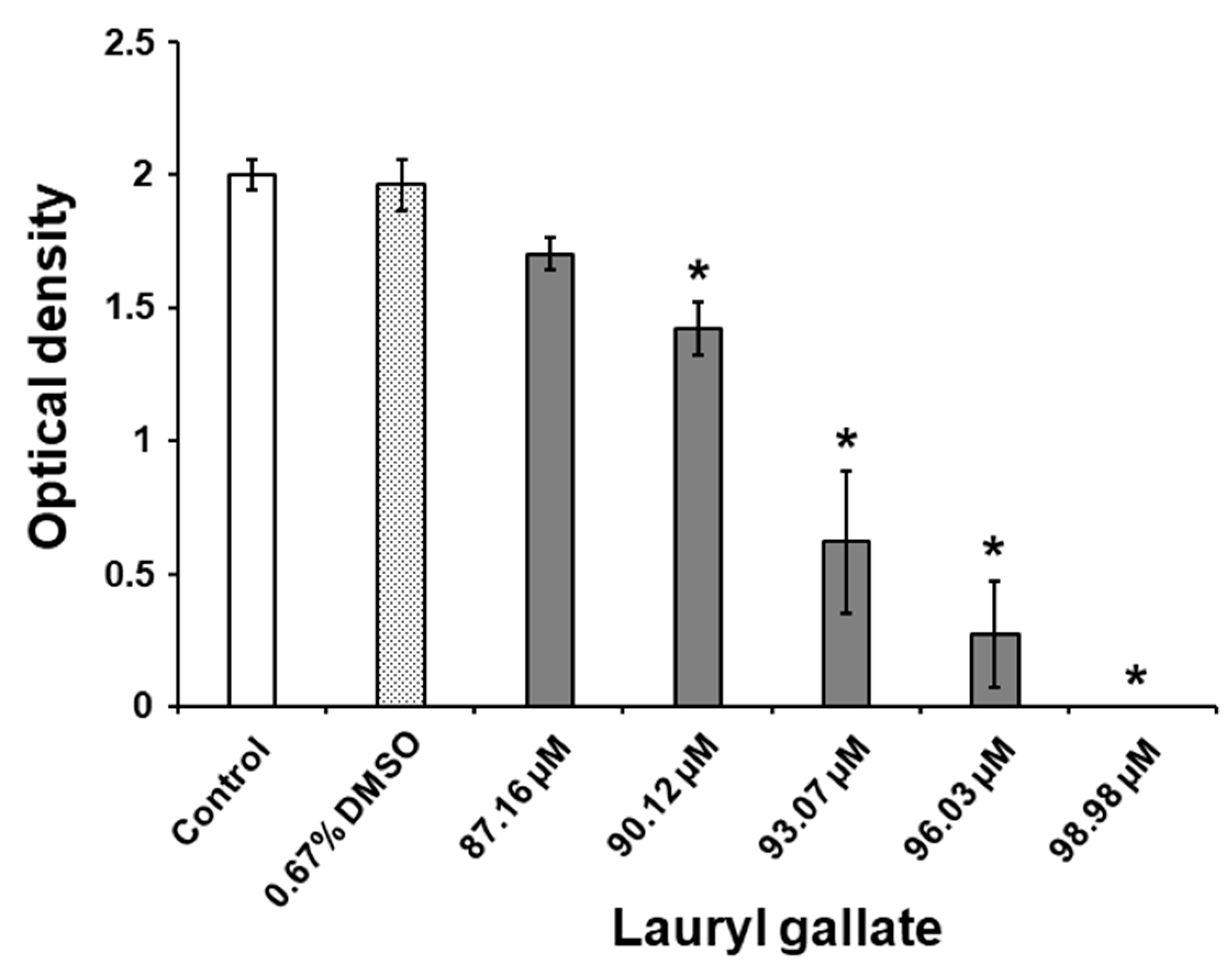 Molecules 25 03685 g001