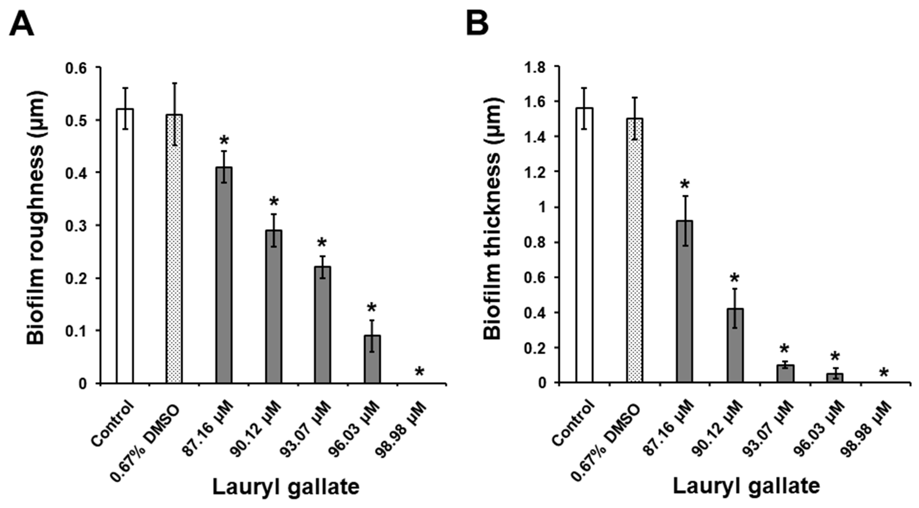 Molecules 25 03685 g003