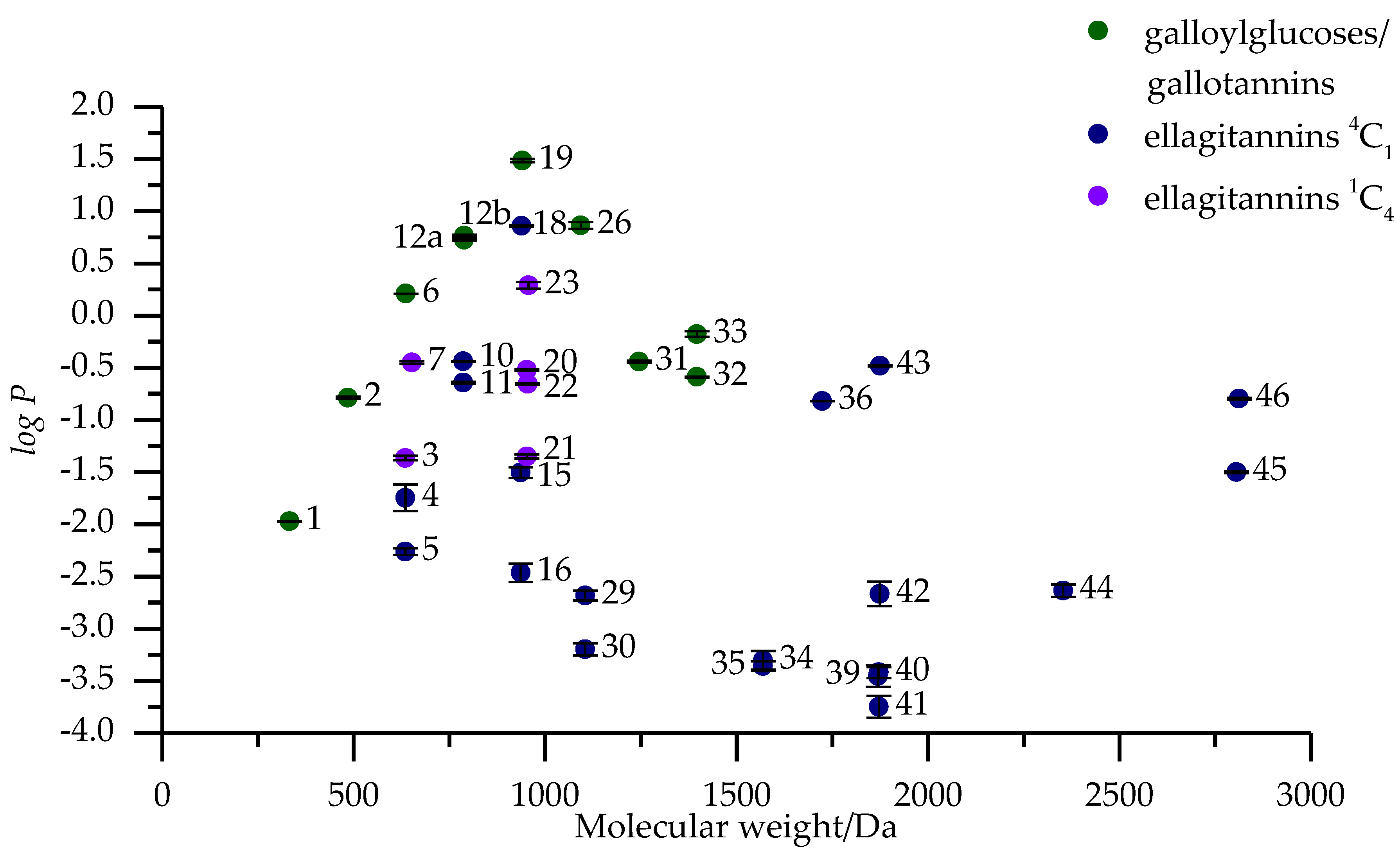 Molecules 25 03691 g003