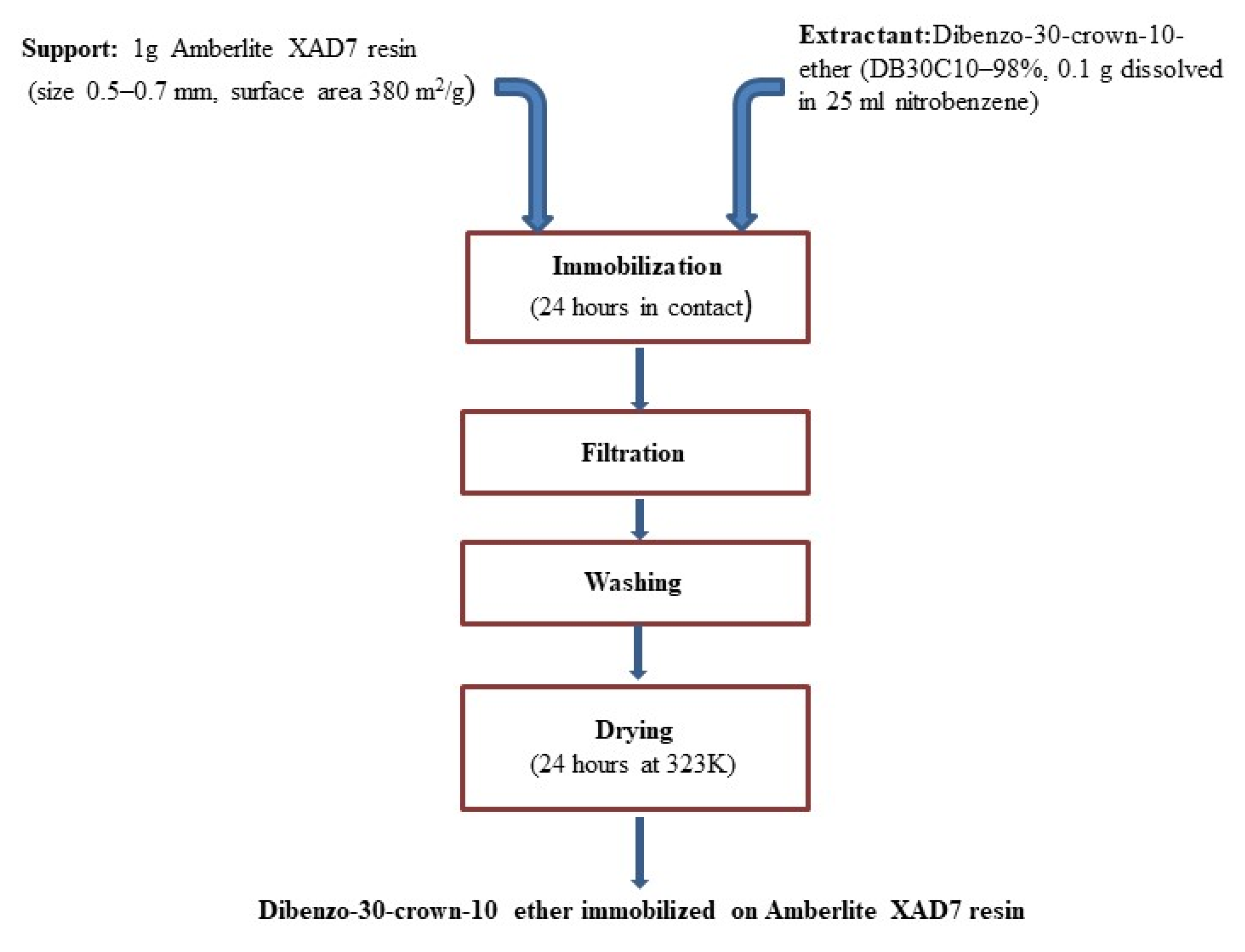 Molecules 25 03692 g001 Molecules 25 03692 g001