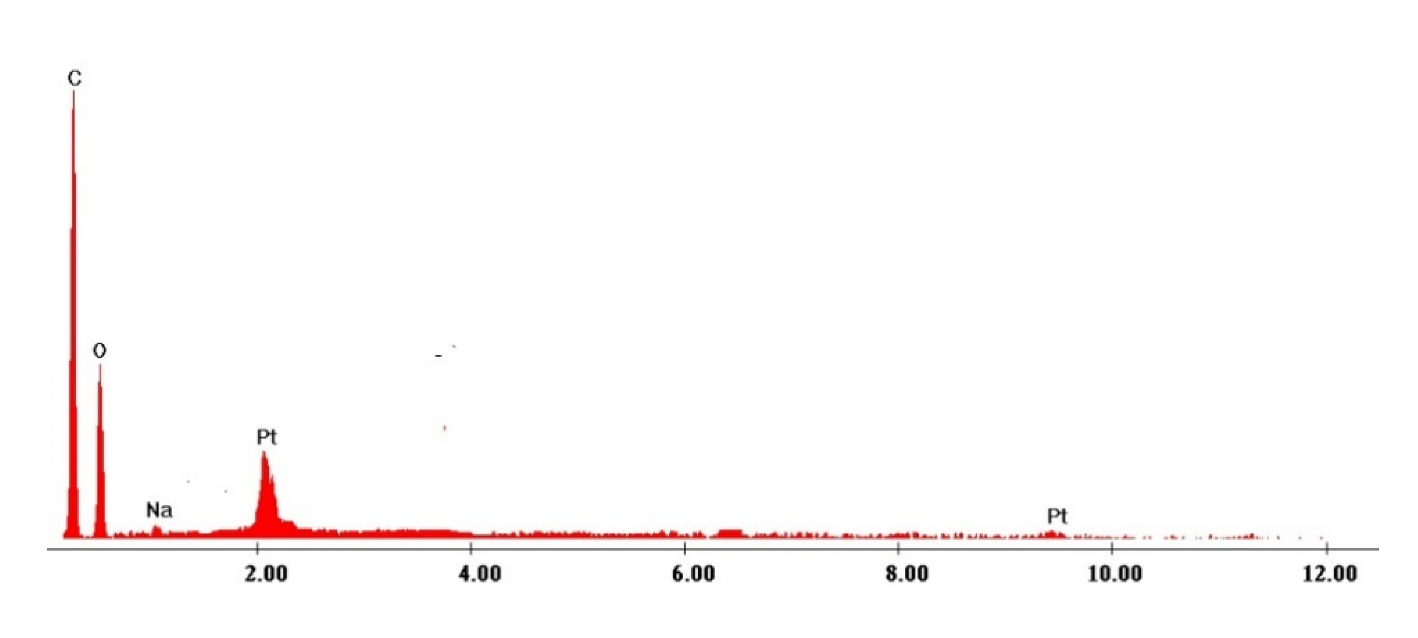 Molecules 25 03692 g014 Molecules 25 03692 g014