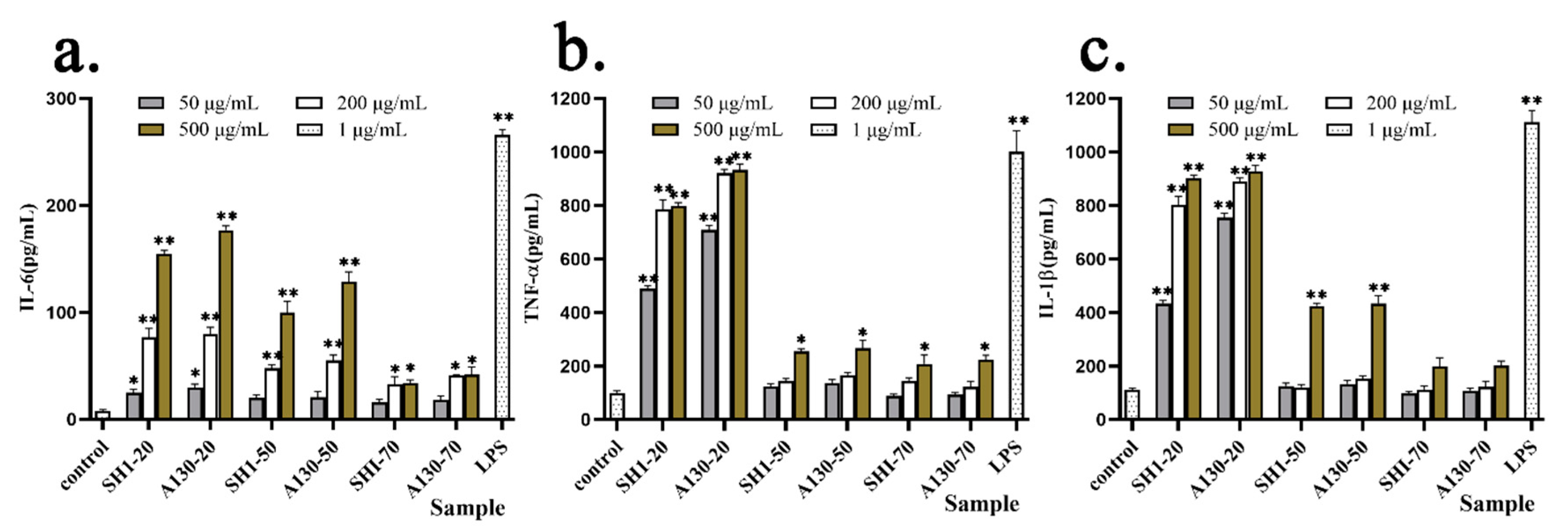 Molecules 25 03693 g005 Molecules 25 03693 g005