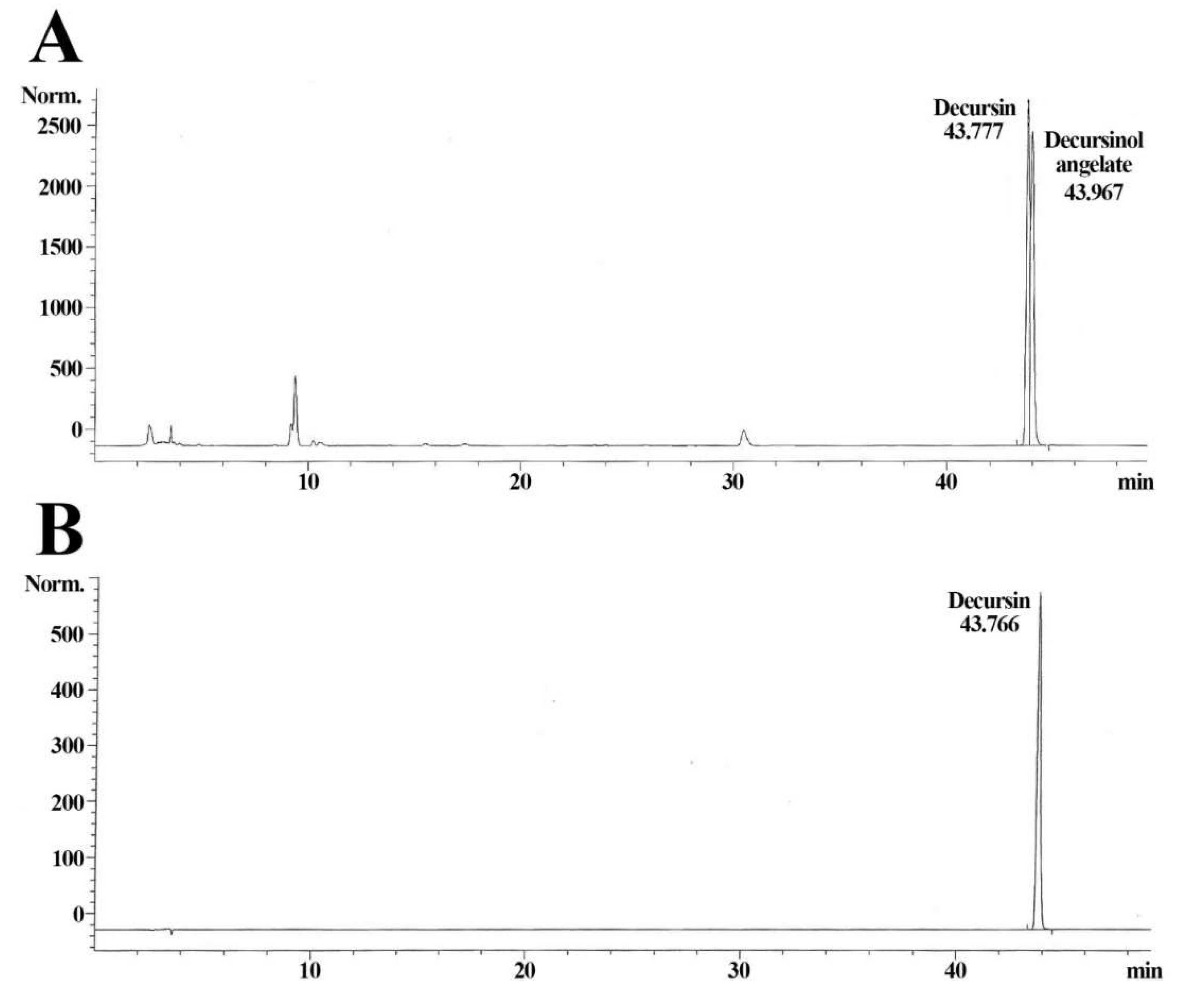 Molecules 25 03697 g001 Molecules 25 03697 g001