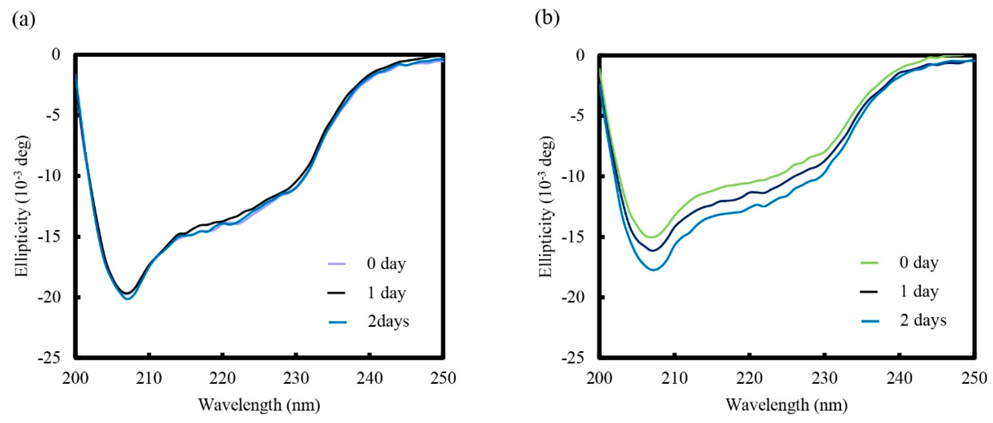 Molecules 25 03704 g003