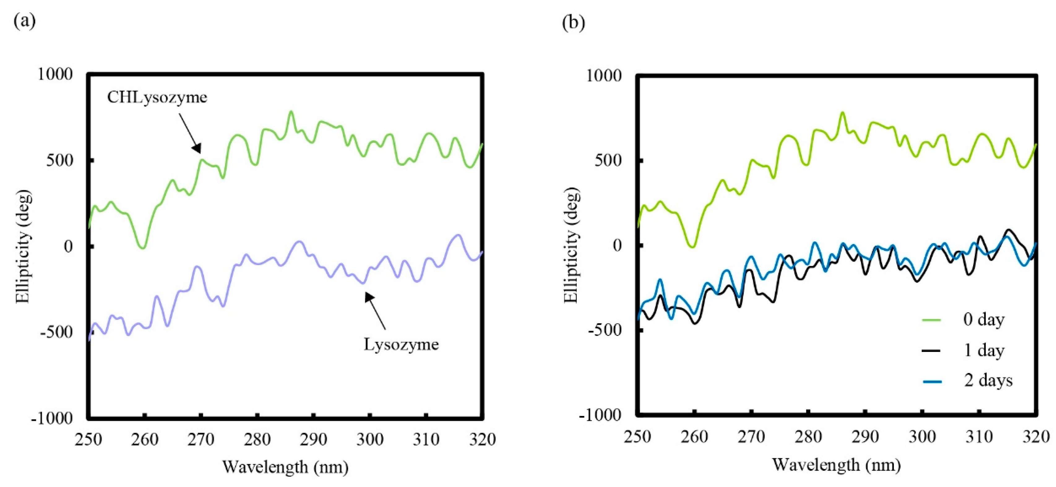 Molecules 25 03704 g004
