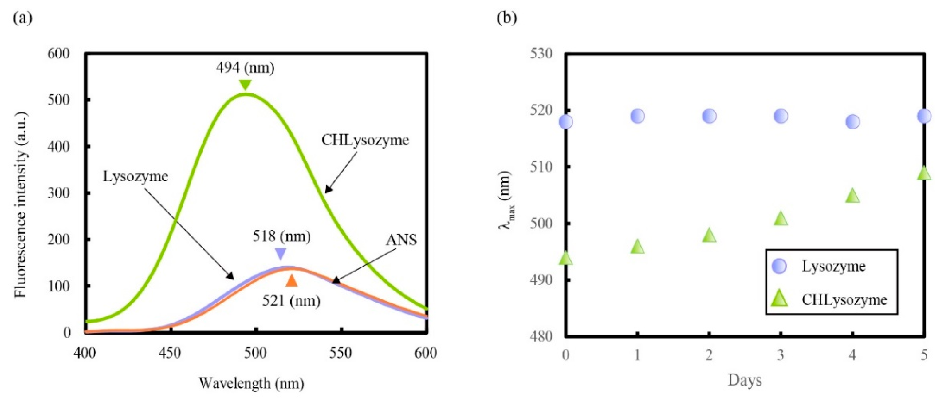 Molecules 25 03704 g006