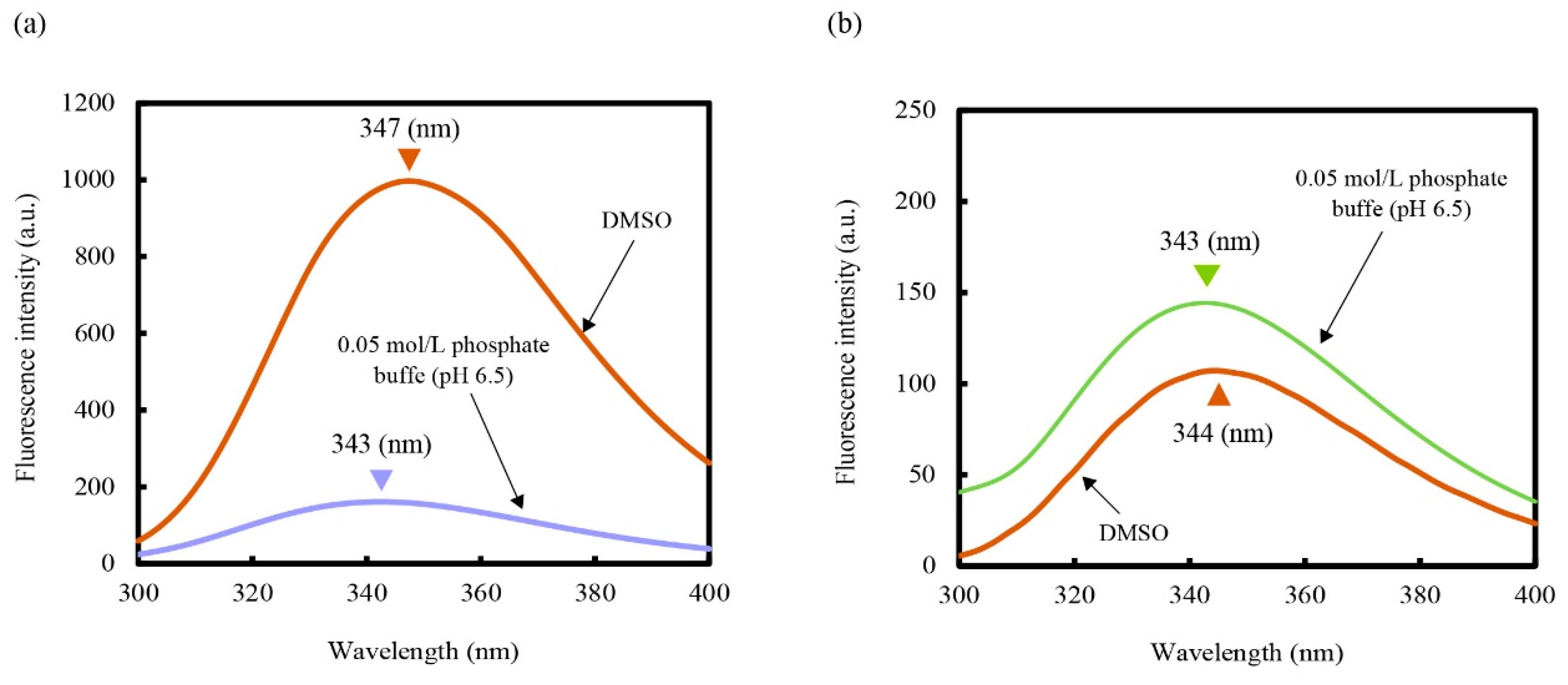 Molecules 25 03704 g009